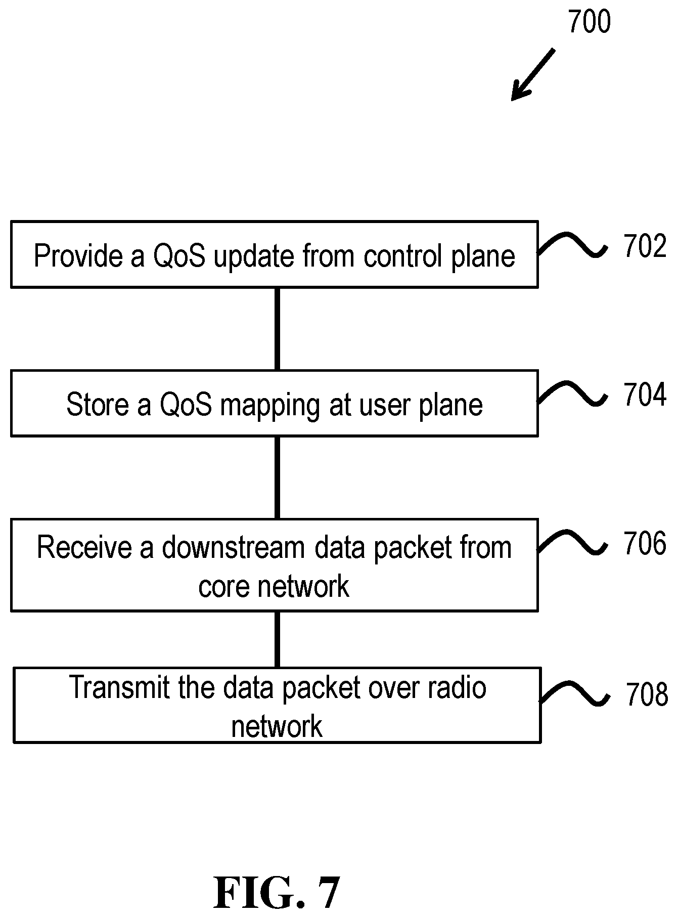 Patent US12375970 Figure 7 – Quality of service implementations for separating user plane