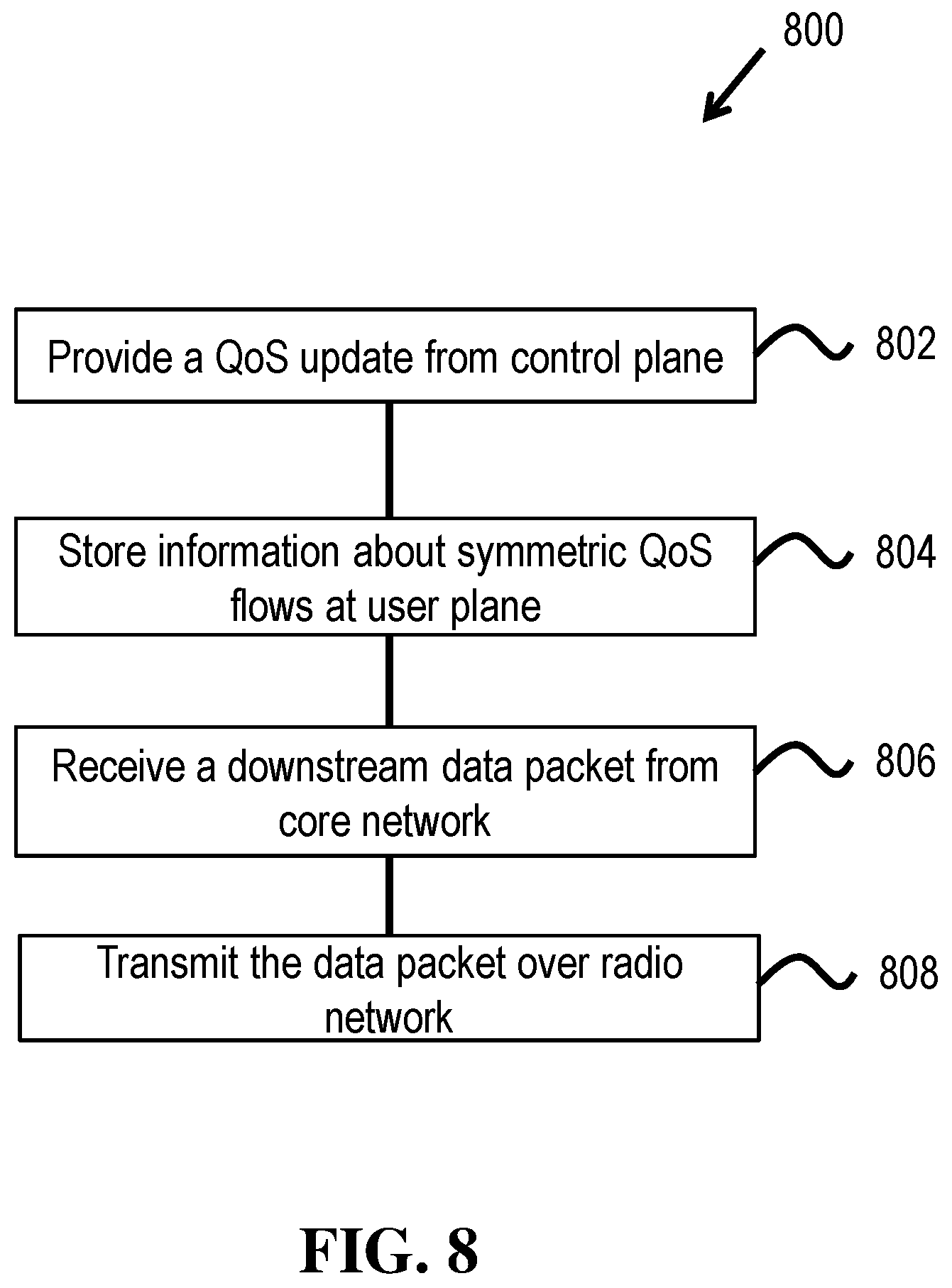 Patent US12375970 Figure 8 – Quality of service implementations for separating user plane