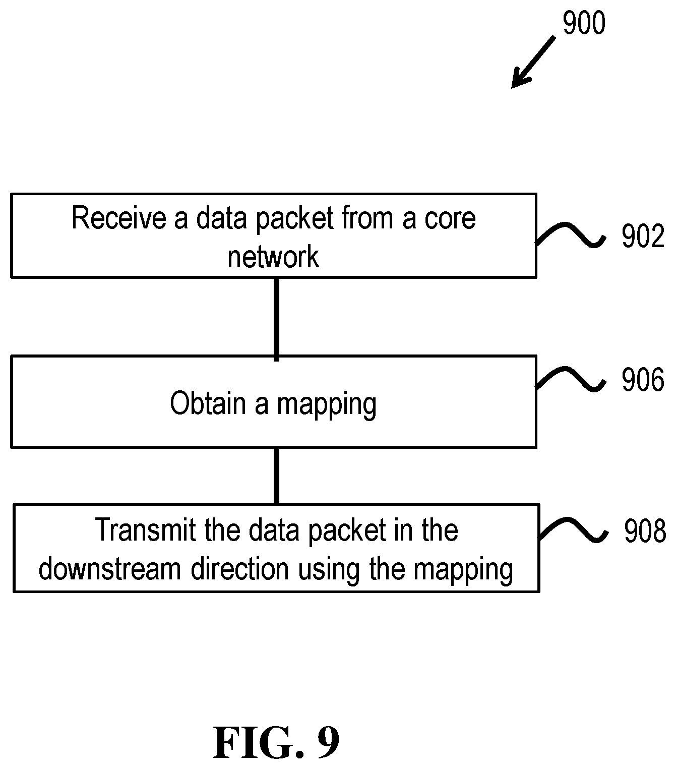 Patent US12375970 Figure 9 – Quality of service implementations for separating user plane