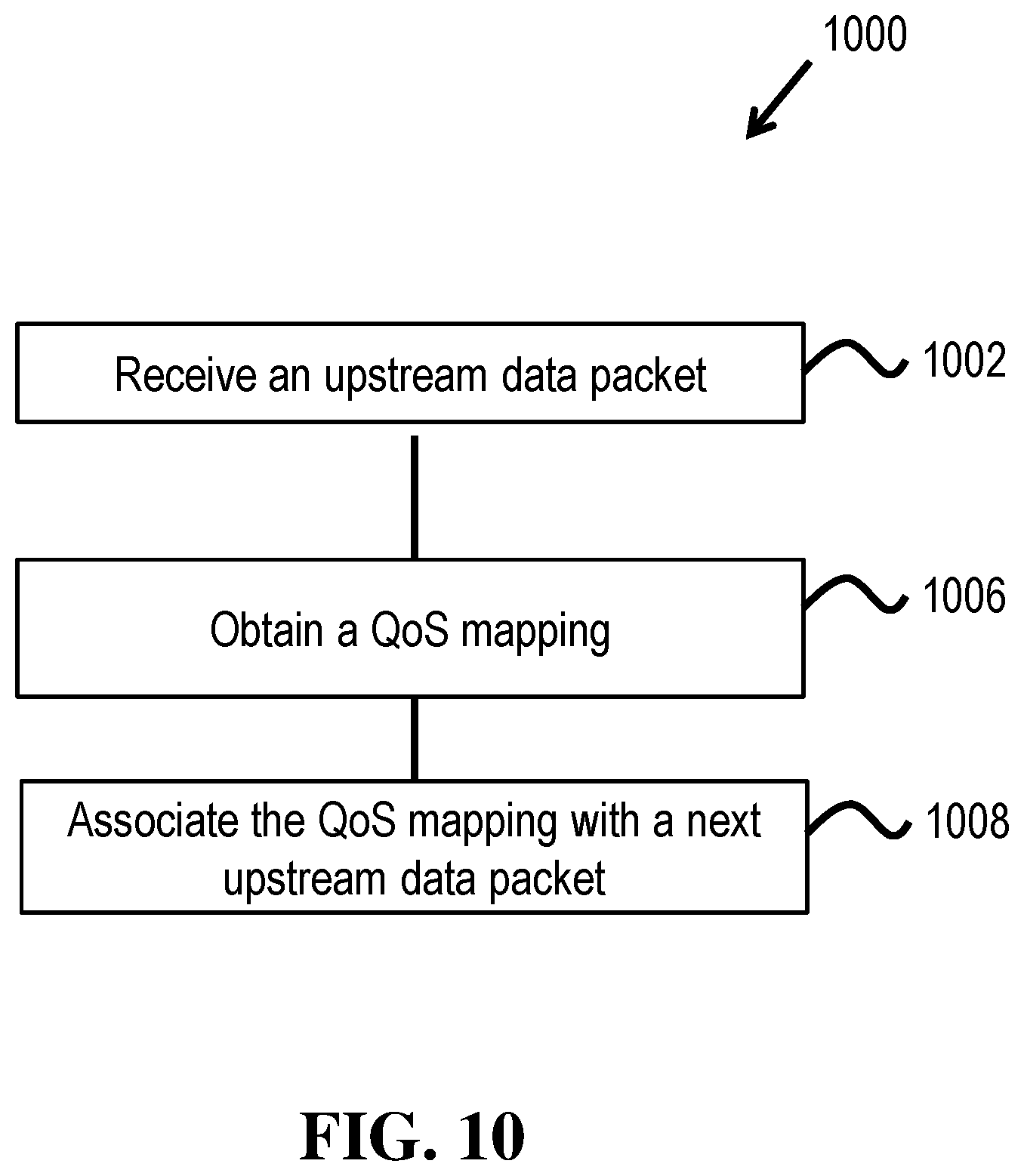 Patent US12375970 Figure 10 – Quality of service implementations for separating user plane