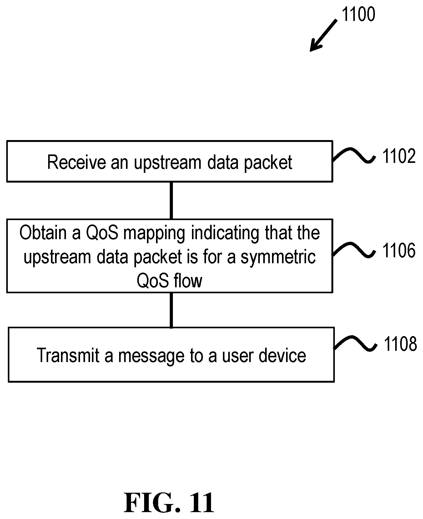 Patent US12375970 Figure 11 – Quality of service implementations for separating user plane