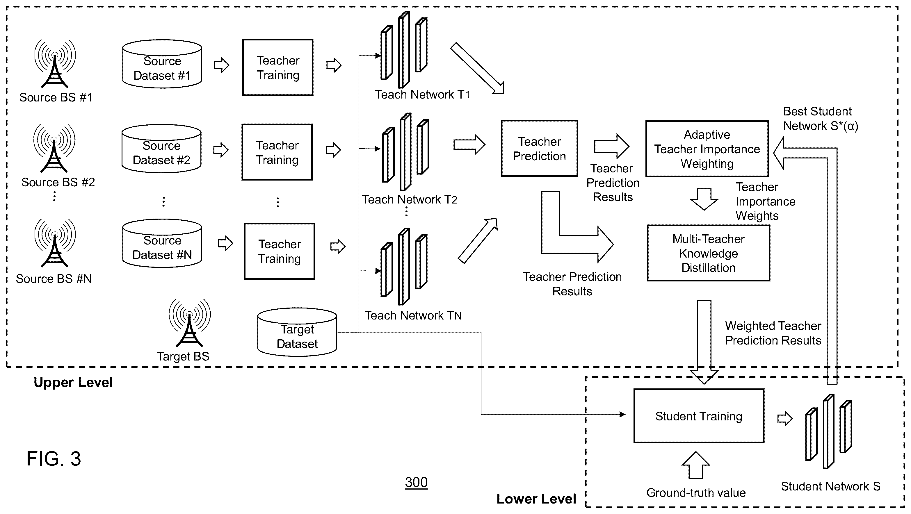 Patent US12375975 Figure 3 – Method of load forecasting via knowledge distillation, and an apparatus for the same