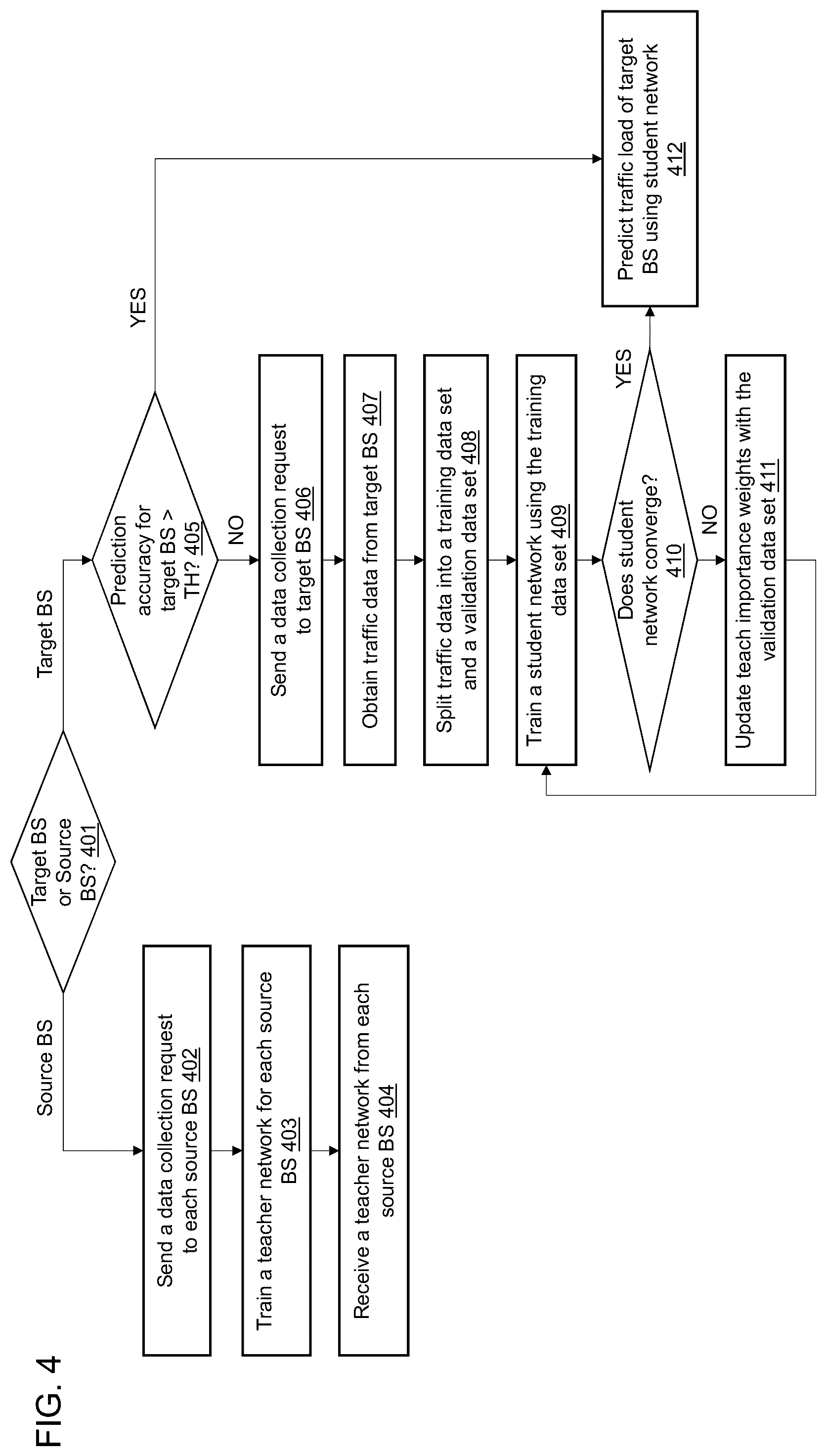 Patent US12375975 Figure 4 – Method of load forecasting via knowledge distillation, and an apparatus for the same