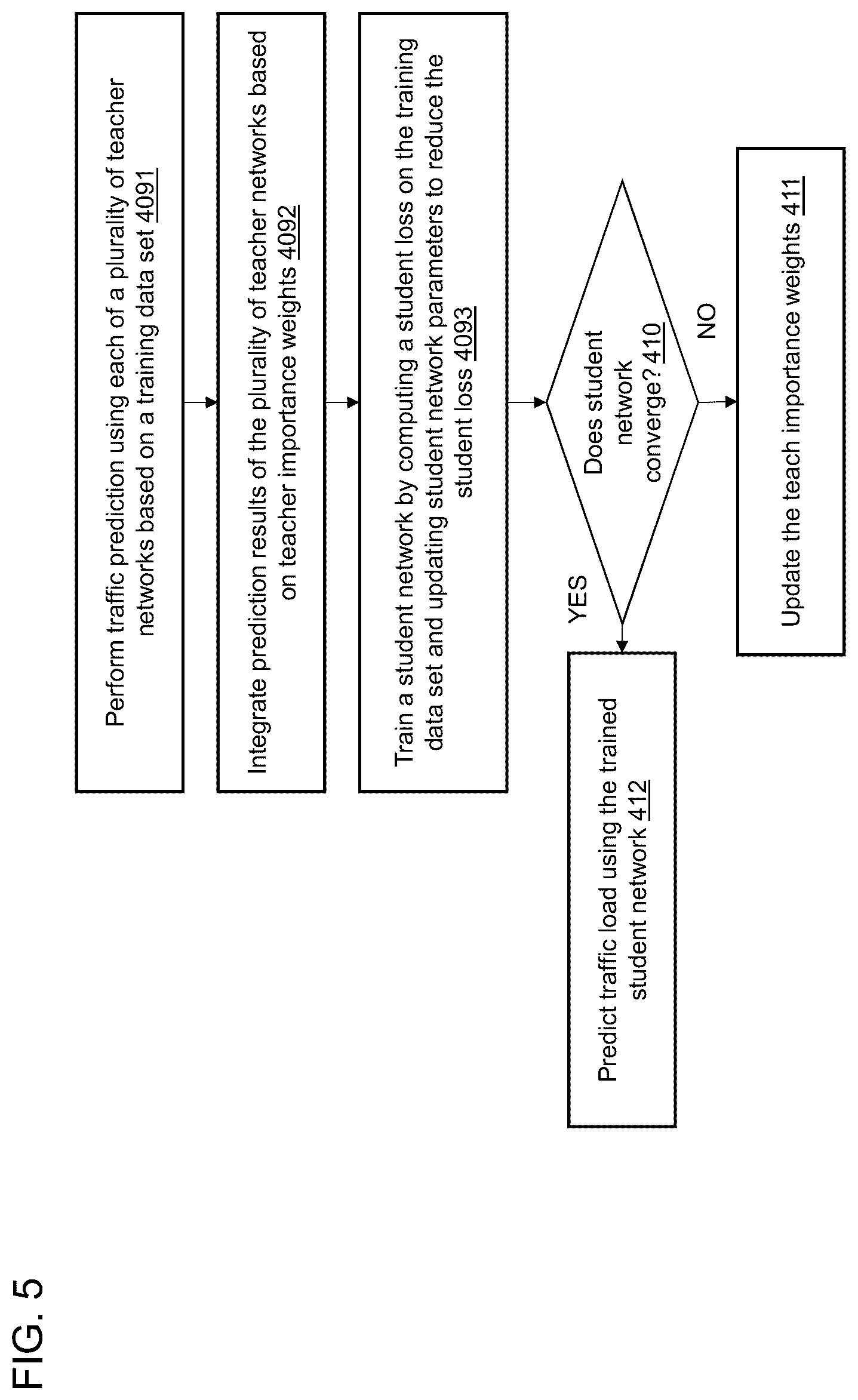 Patent US12375975 Figure 5 – Method of load forecasting via knowledge distillation, and an apparatus for the same