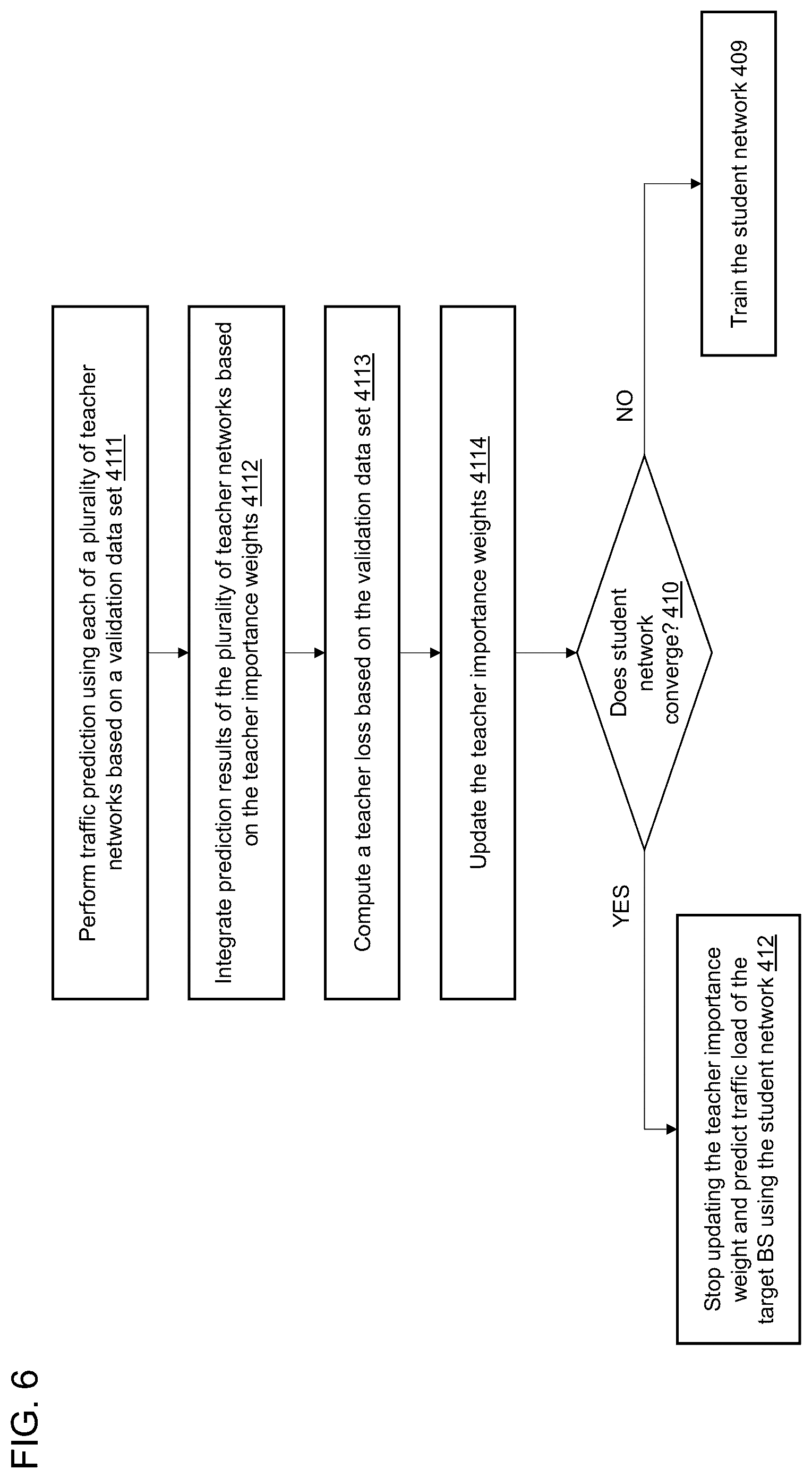 Patent US12375975 Figure 6 – Method of load forecasting via knowledge distillation, and an apparatus for the same