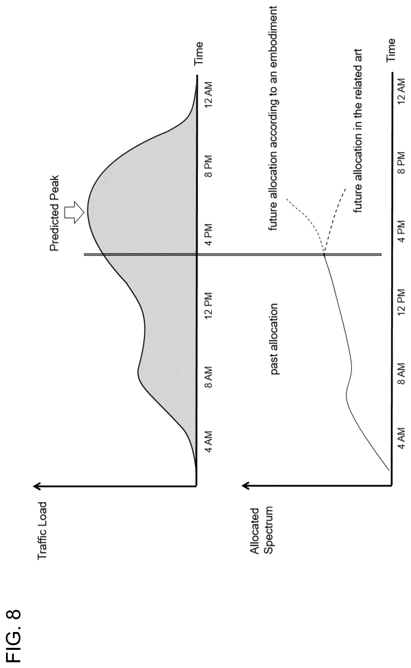 Patent US12375975 Figure 8 – Method of load forecasting via knowledge distillation, and an apparatus for the same