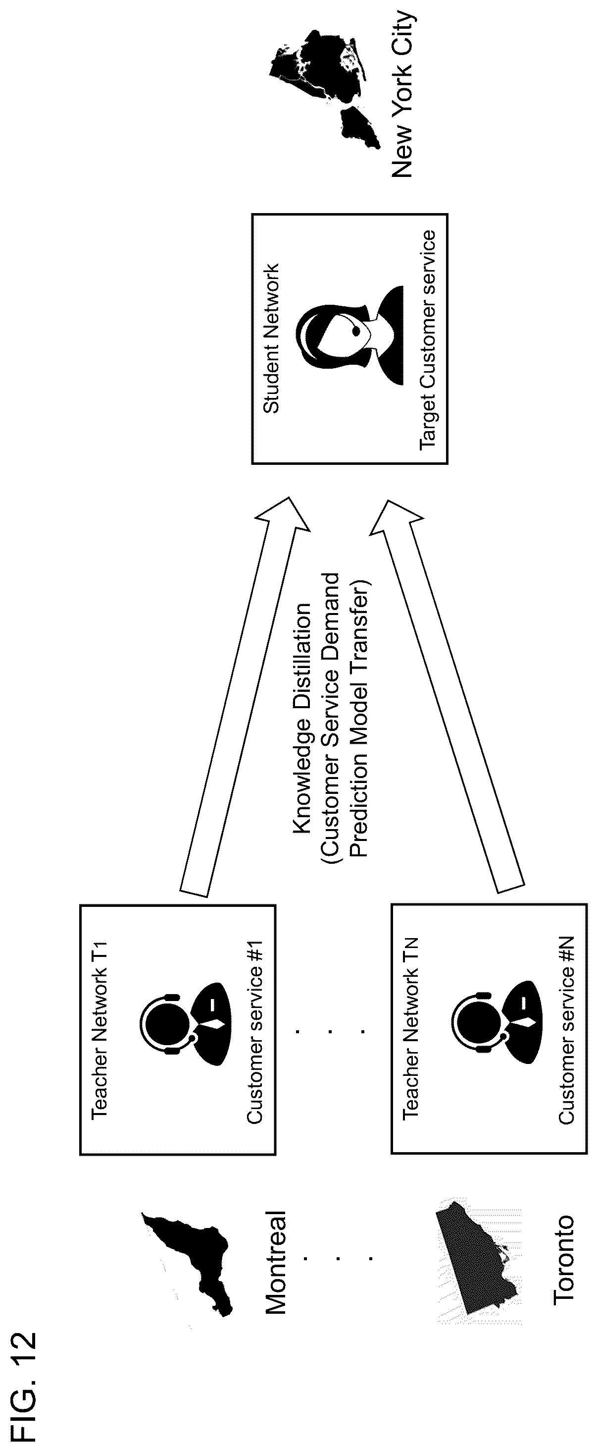 Patent US12375975 Figure 12 – Method of load forecasting via knowledge distillation, and an apparatus for the same