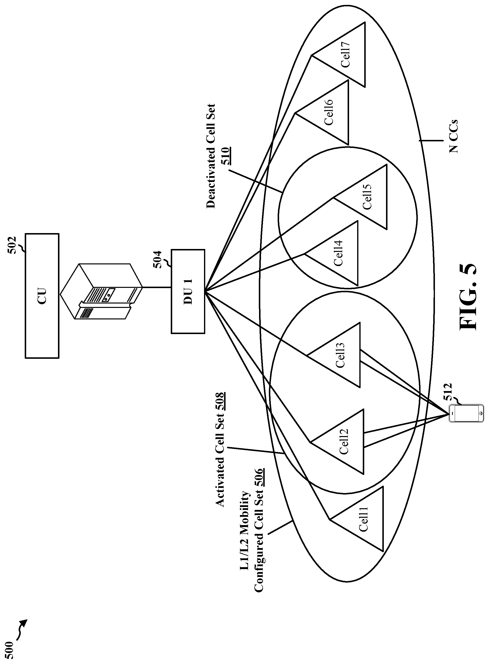 Patent US12375976 Figure 5 – L1/L2 inter-cell mobility and CA