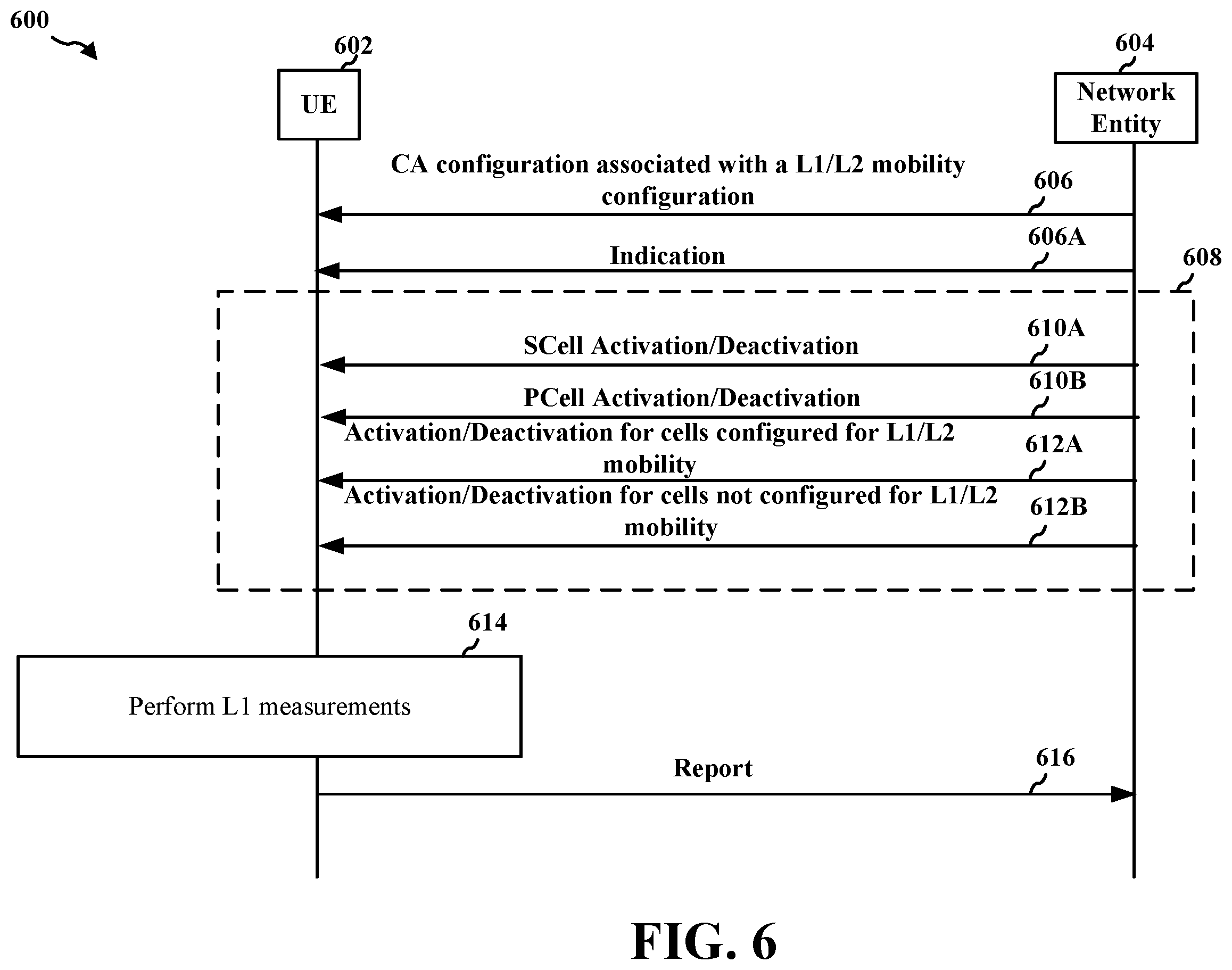 Patent US12375976 Figure 6 – L1/L2 inter-cell mobility and CA