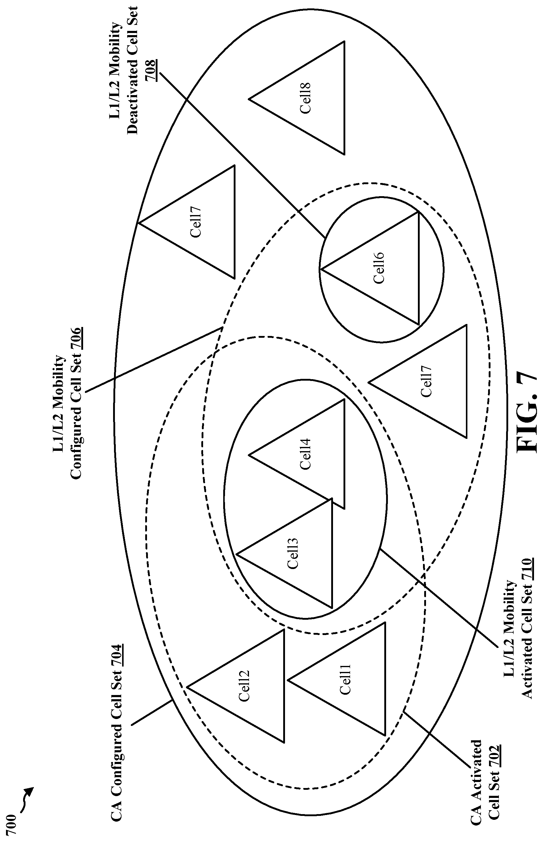 Patent US12375976 Figure 7 – L1/L2 inter-cell mobility and CA