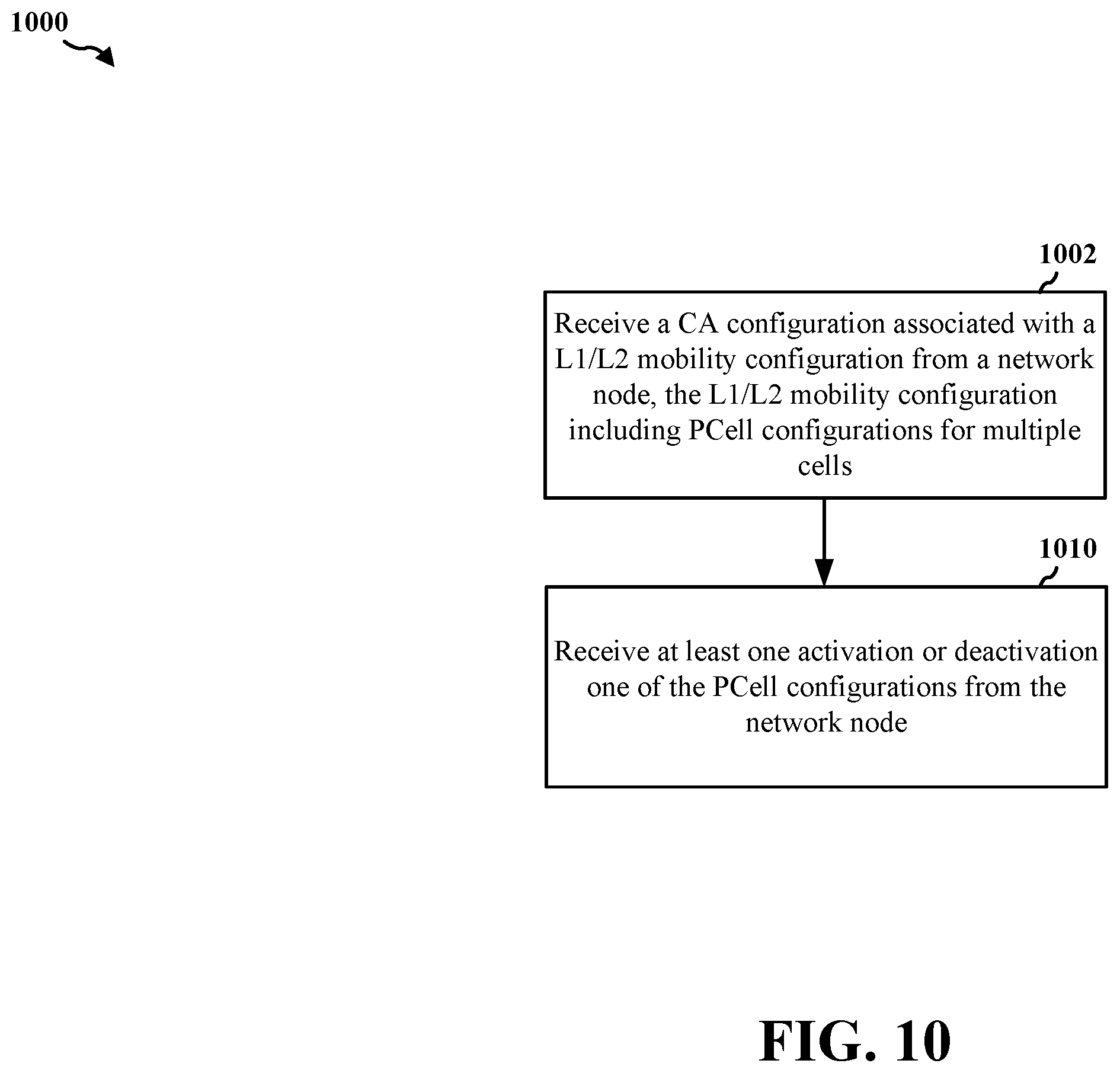 Patent US12375976 Figure 10 – L1/L2 inter-cell mobility and CA