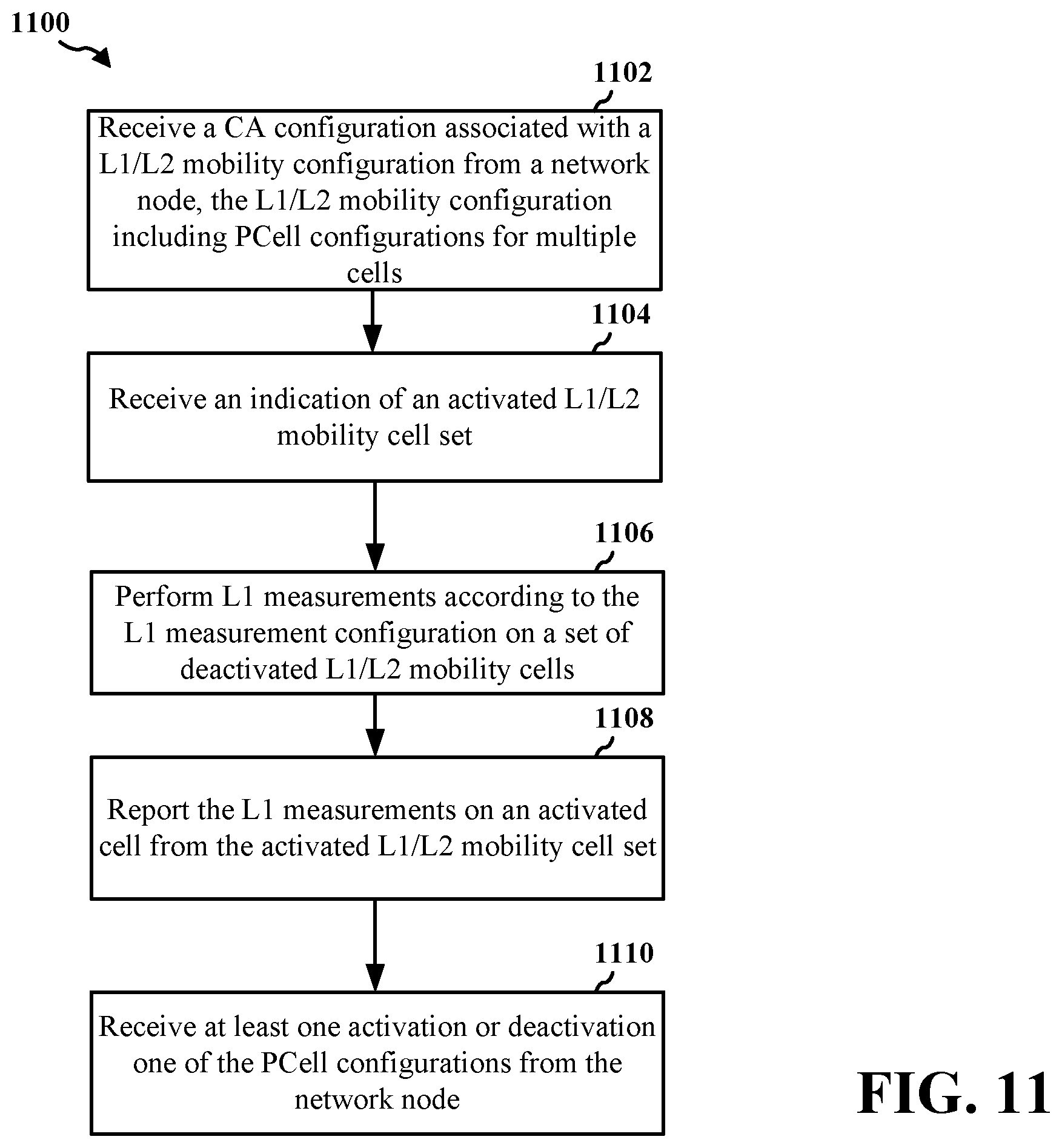 Patent US12375976 Figure 11 – L1/L2 inter-cell mobility and CA