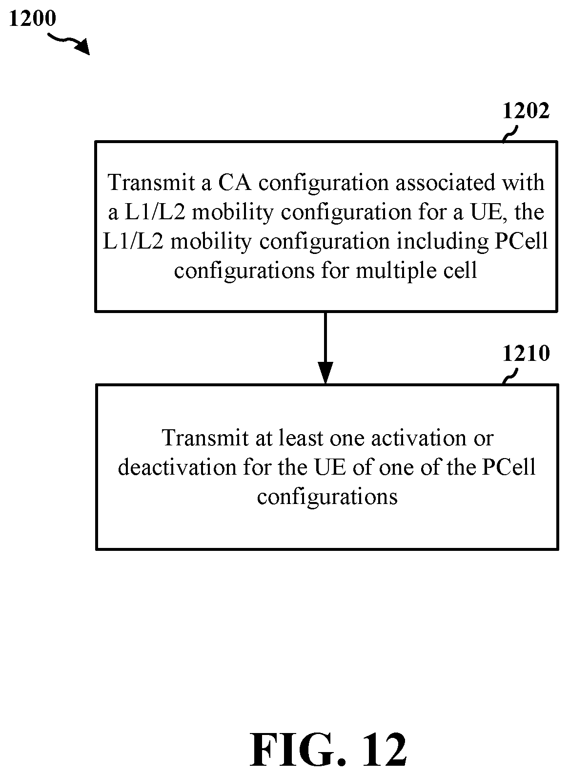 Patent US12375976 Figure 12 – L1/L2 inter-cell mobility and CA