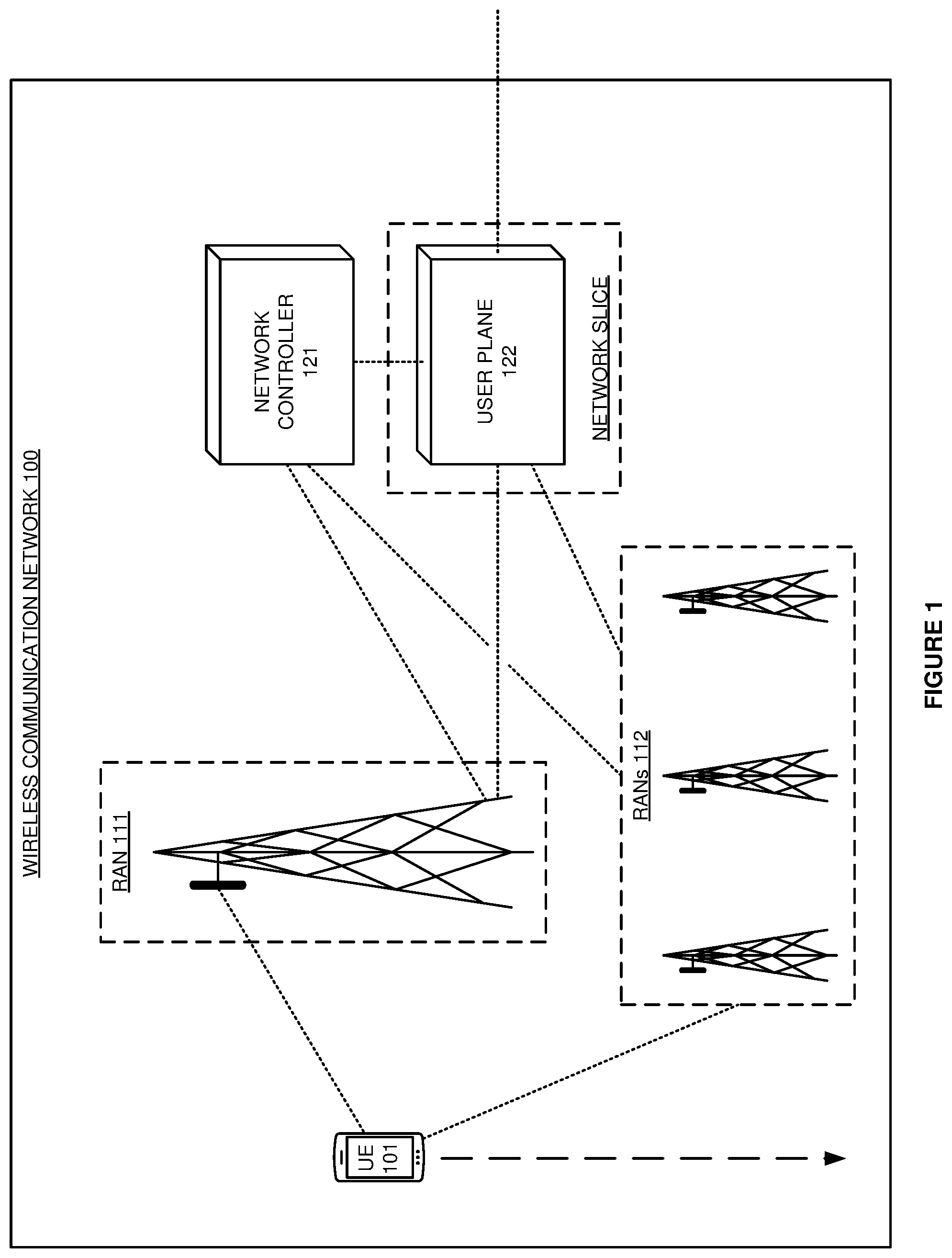 Patent US12375986 Figure 1 – User equipment (UE) handover in wireless communication networks