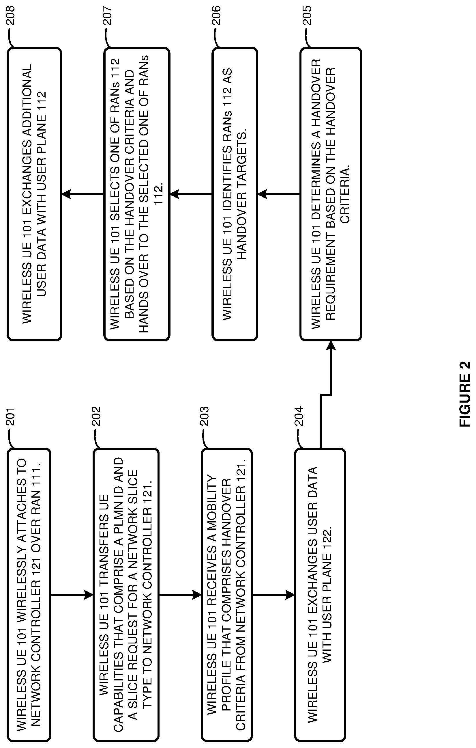 Patent US12375986 Figure 2 – User equipment (UE) handover in wireless communication networks