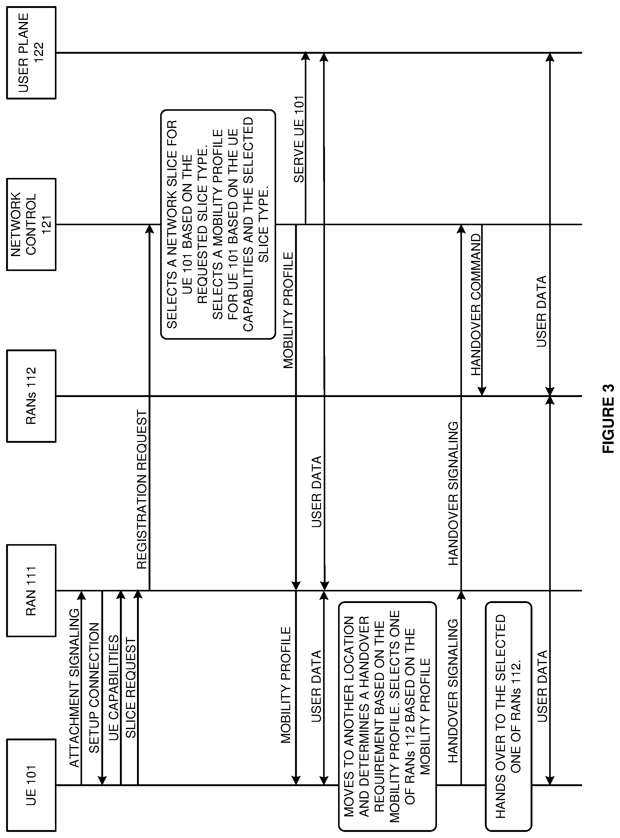 Patent US12375986 Figure 3 – User equipment (UE) handover in wireless communication networks