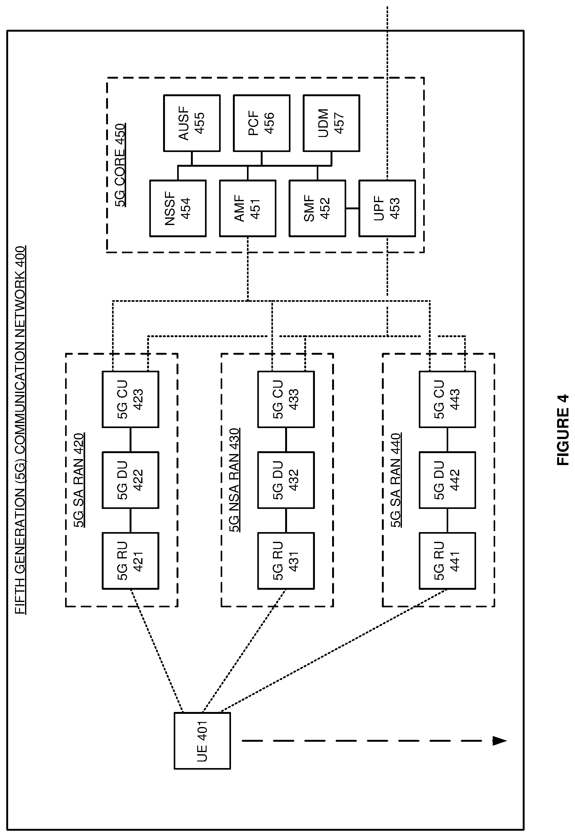 Patent US12375986 Figure 4 – User equipment (UE) handover in wireless communication networks