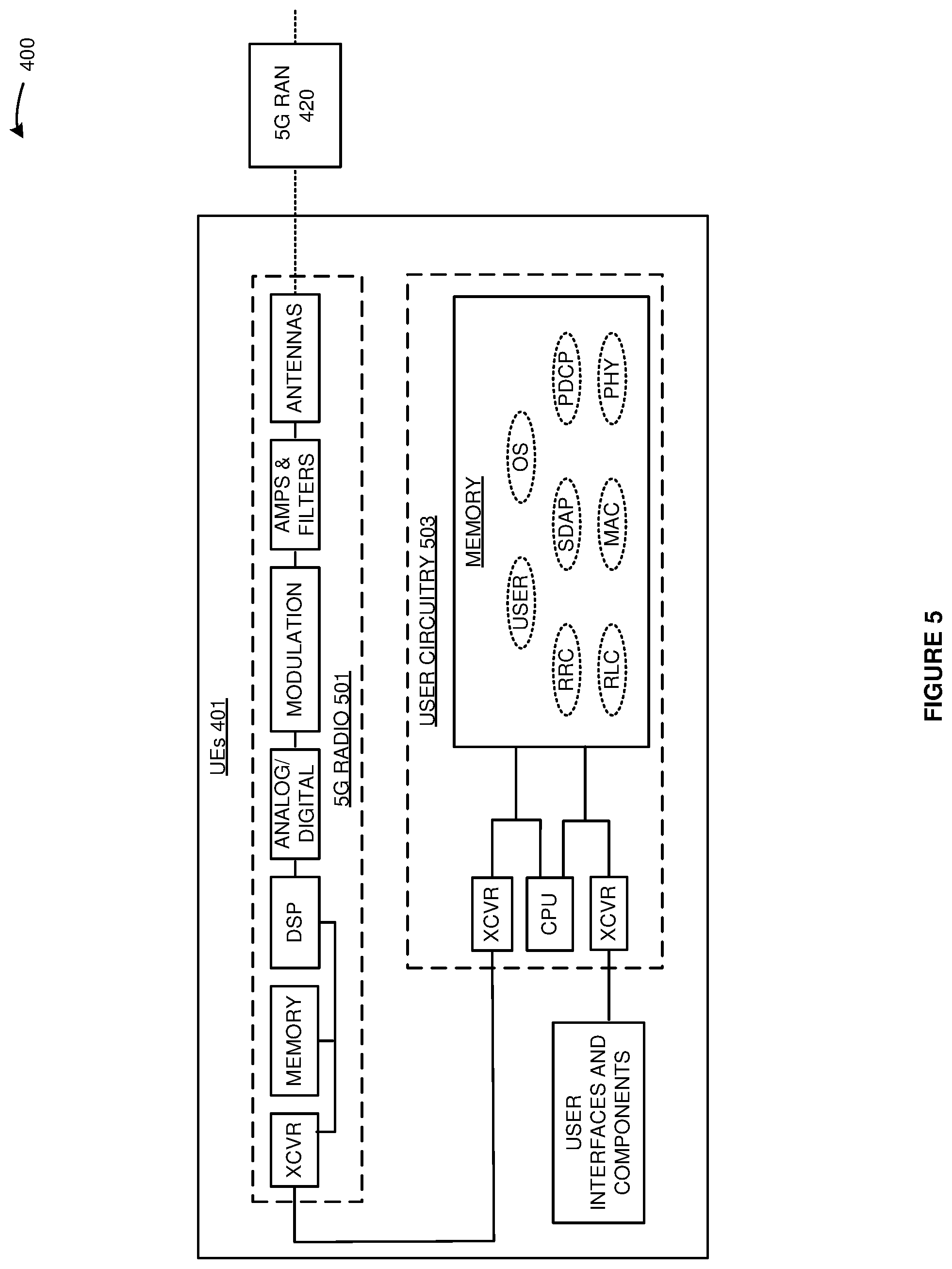 Patent US12375986 Figure 5 – User equipment (UE) handover in wireless communication networks