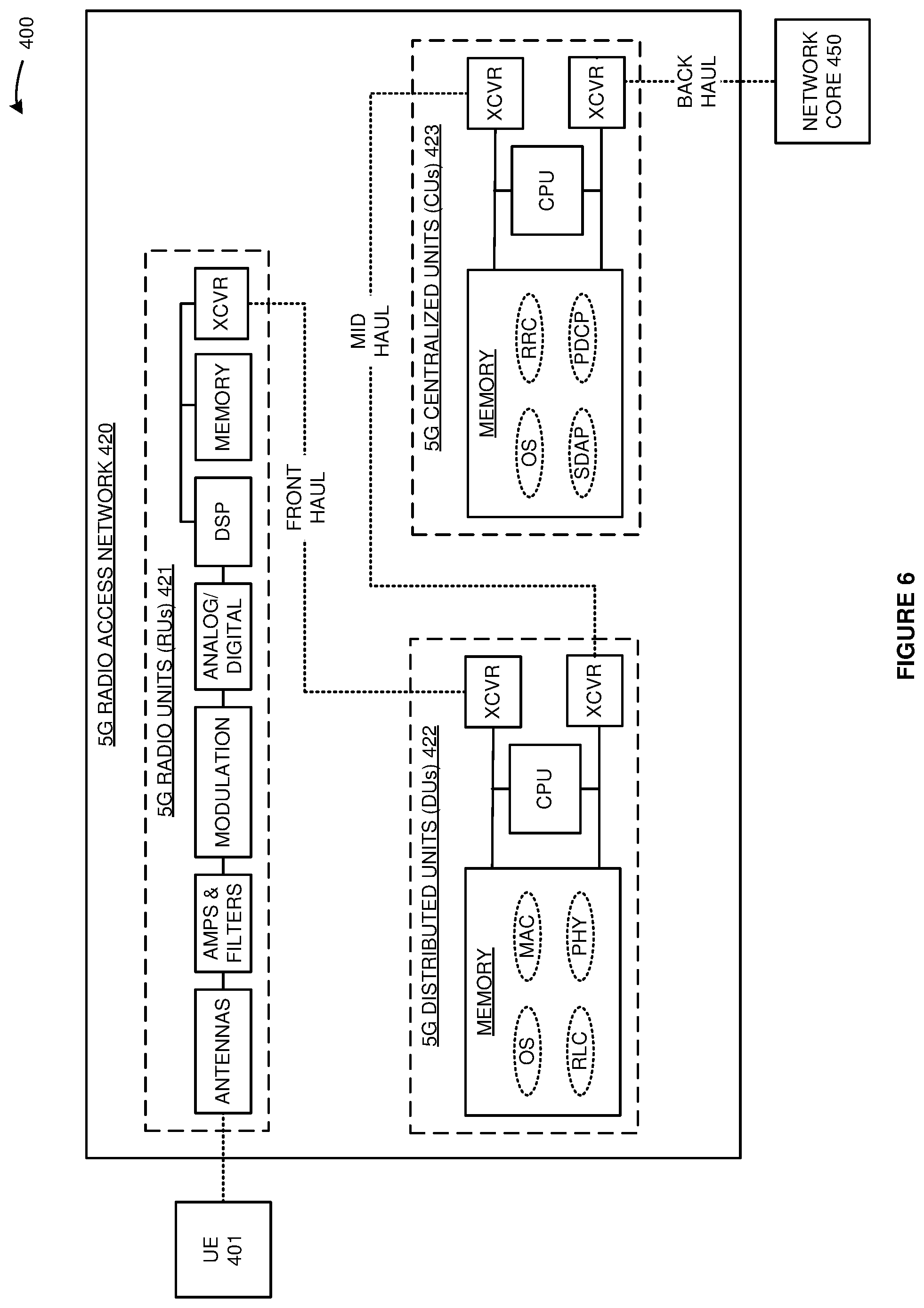 Patent US12375986 Figure 6 – User equipment (UE) handover in wireless communication networks