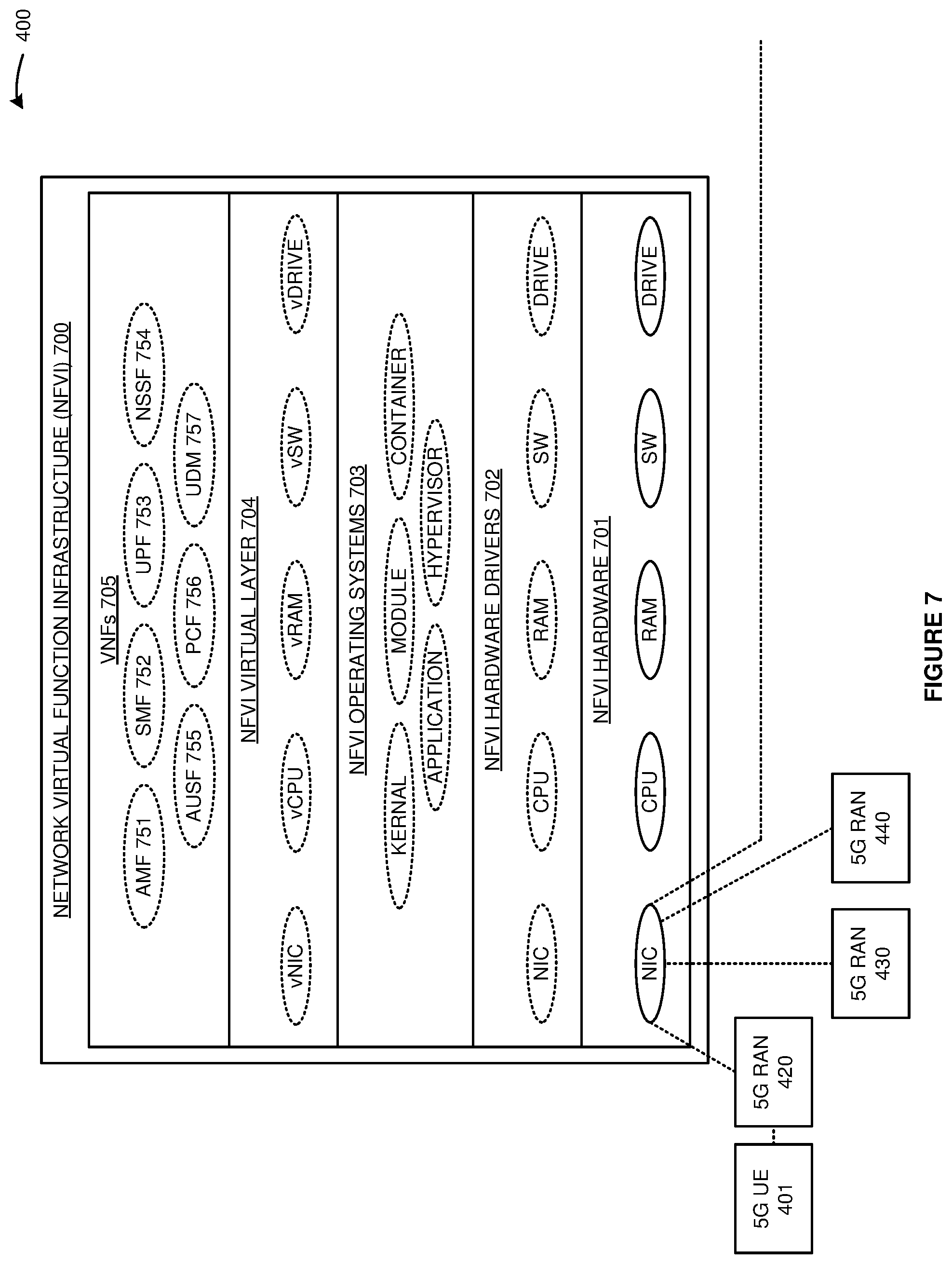 Patent US12375986 Figure 7 – User equipment (UE) handover in wireless communication networks