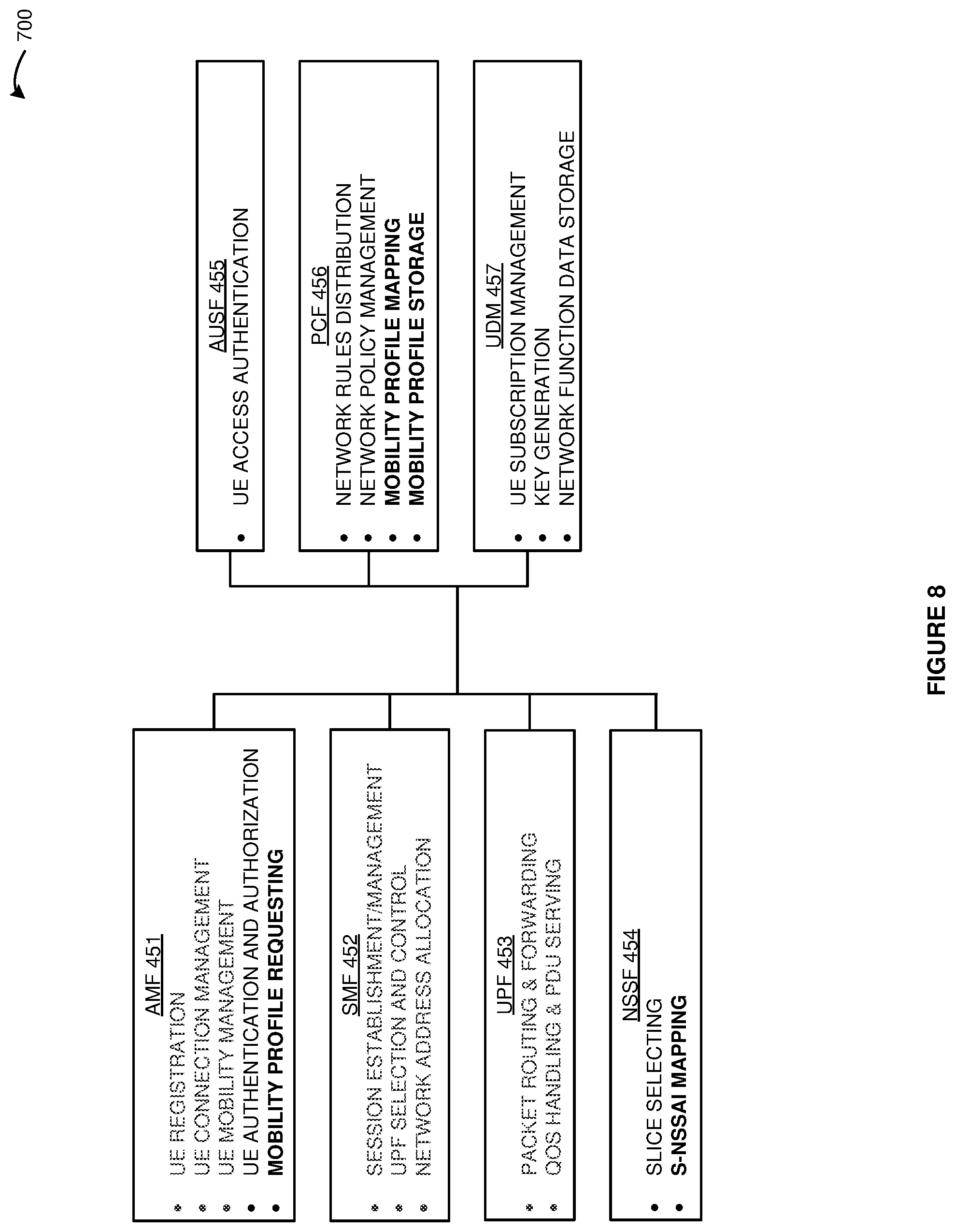 Patent US12375986 Figure 8 – User equipment (UE) handover in wireless communication networks