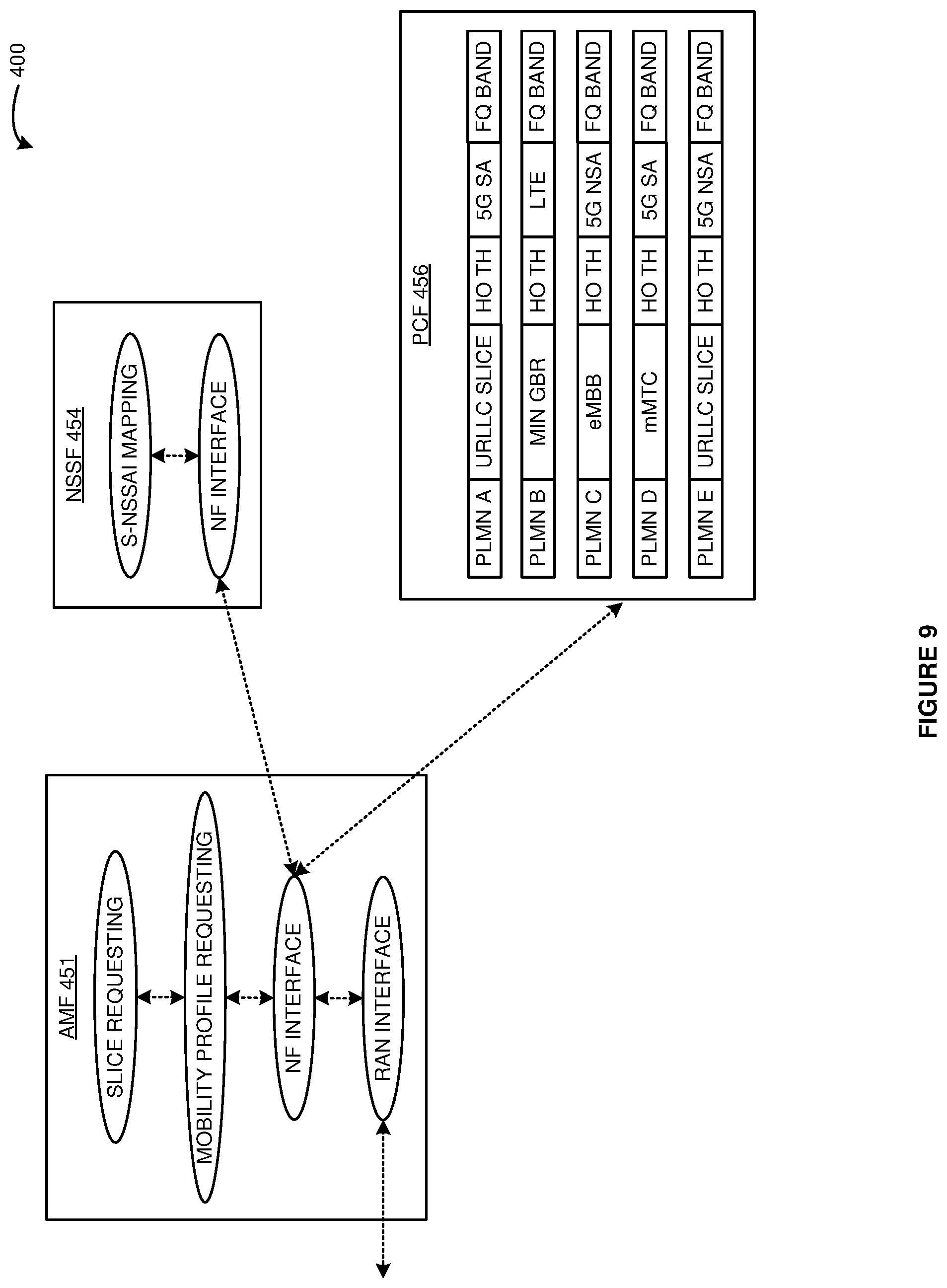 Patent US12375986 Figure 9 – User equipment (UE) handover in wireless communication networks