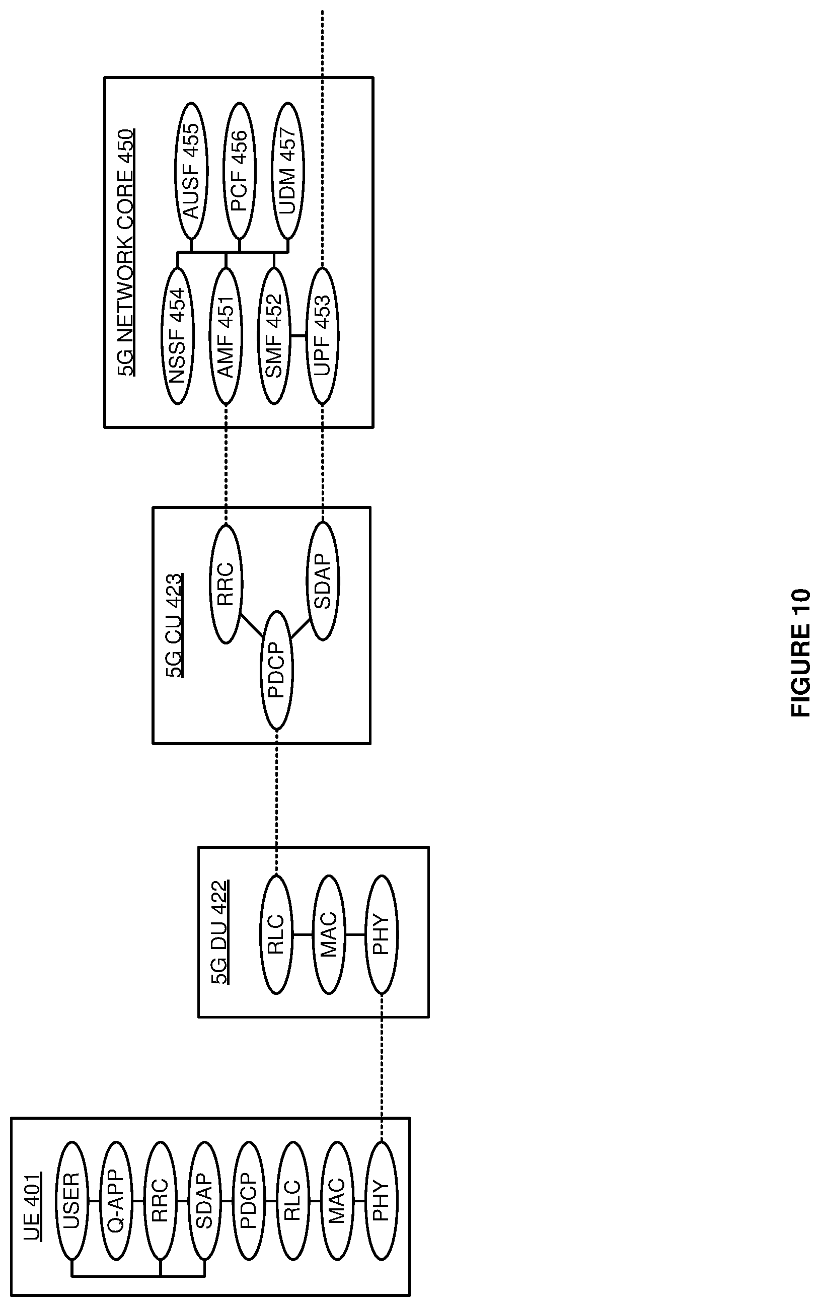 Patent US12375986 Figure 10 – User equipment (UE) handover in wireless communication networks