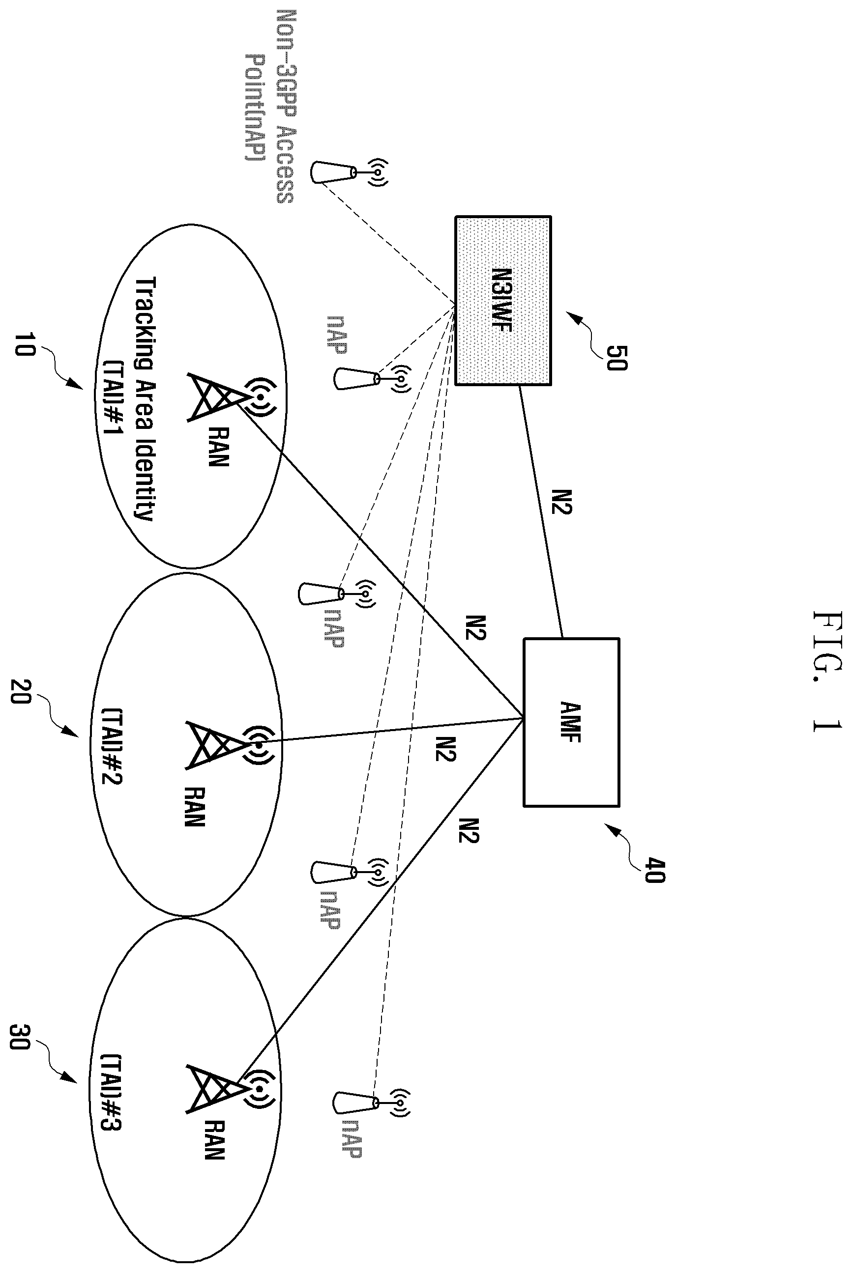 Patent US12375987 Figure 1 – Method and apparatus for improvements in and relating to management of a disaster condition in a mobile communication system