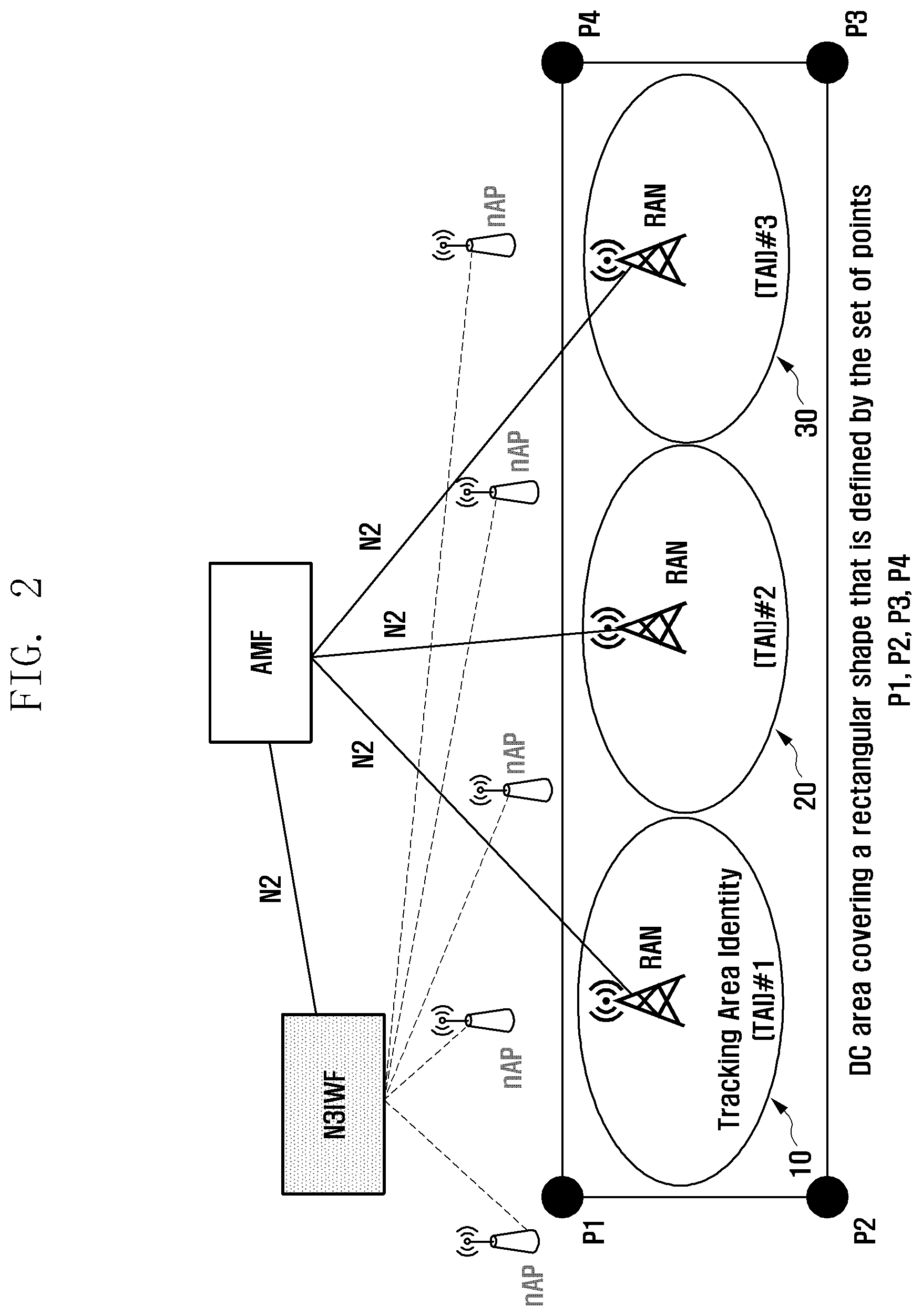 Patent US12375987 Figure 2 – Method and apparatus for improvements in and relating to management of a disaster condition in a mobile communication system