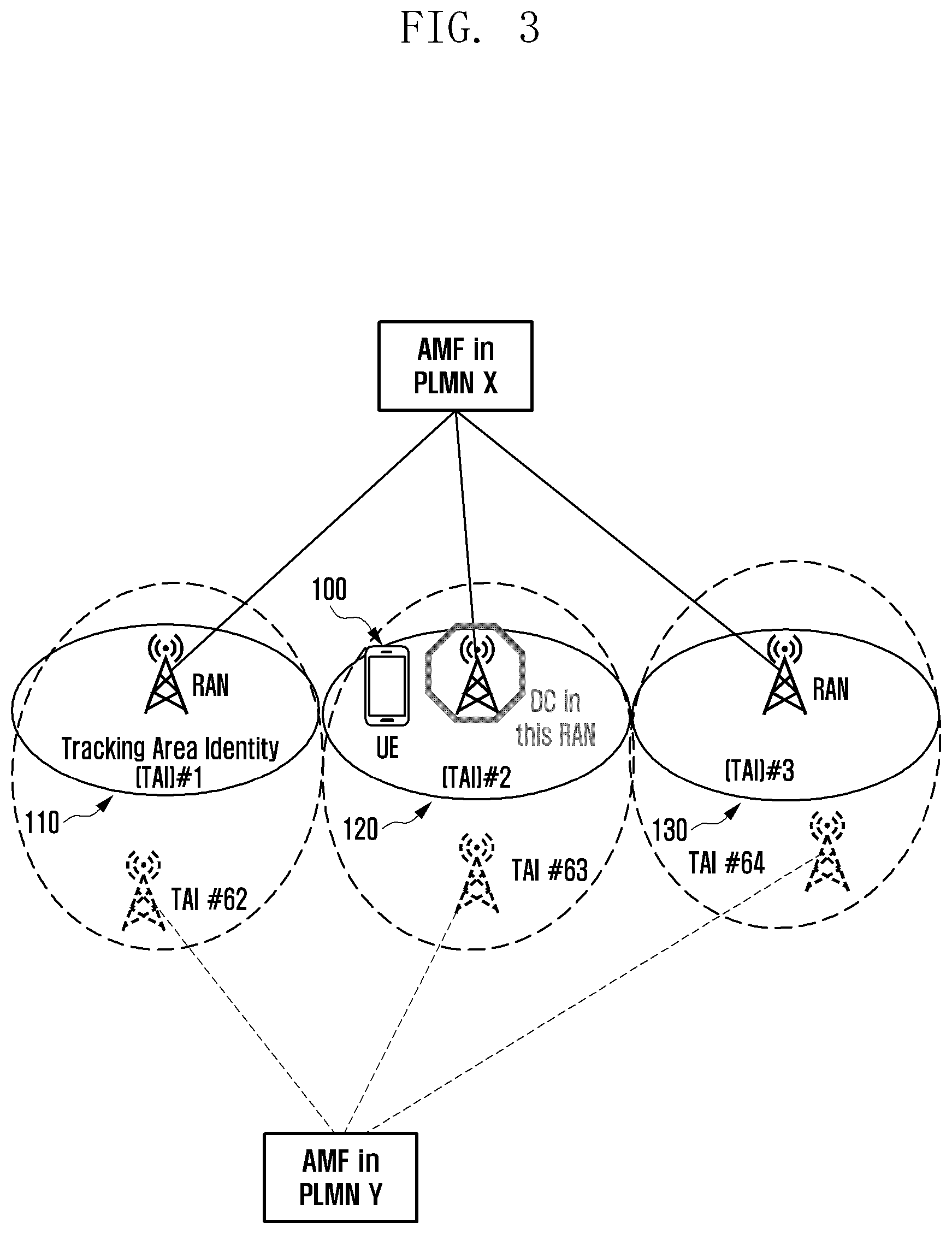 Patent US12375987 Figure 3 – Method and apparatus for improvements in and relating to management of a disaster condition in a mobile communication system