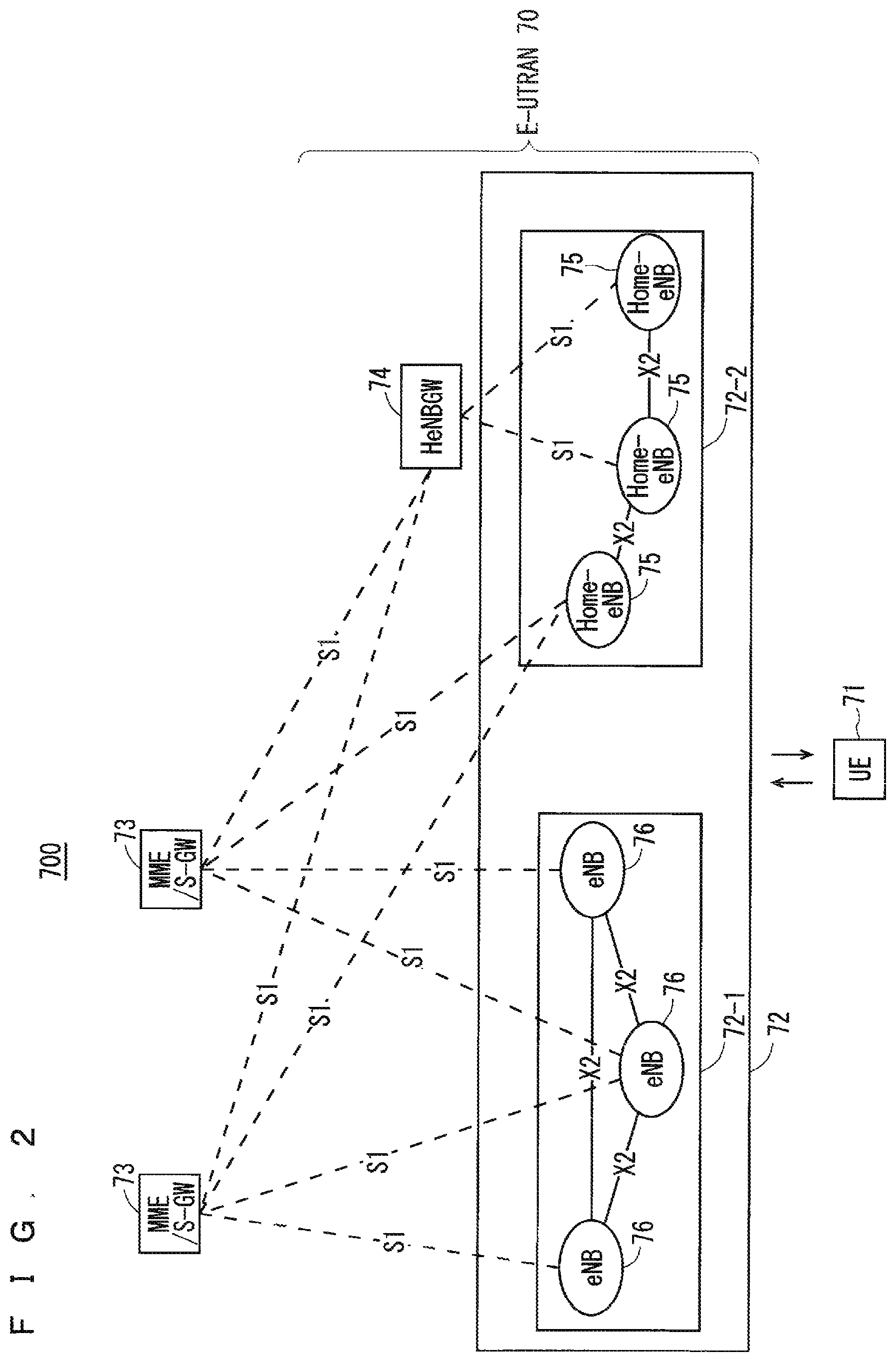 Patent US12375989 Figure 2 – Mobile communication system, base station, master base station, secondary base station and user equipment
