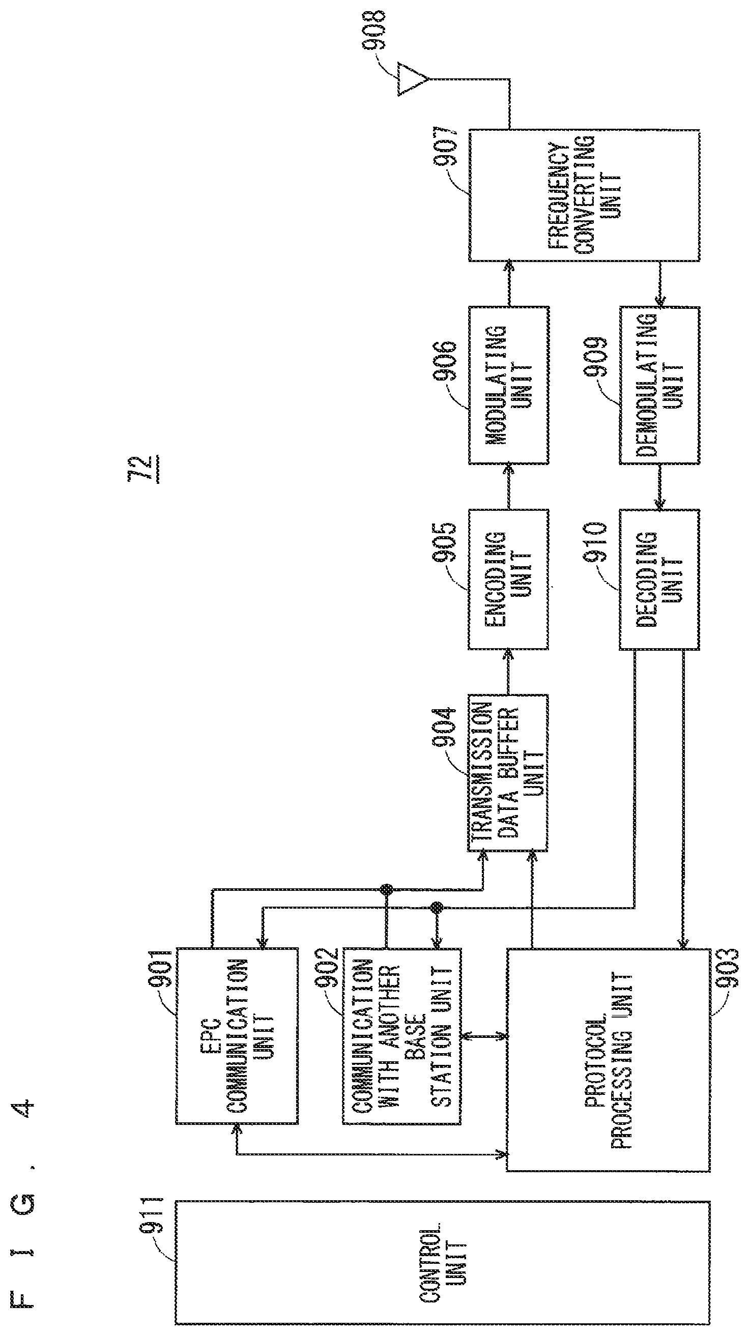 Patent US12375989 Figure 4 – Mobile communication system, base station, master base station, secondary base station and user equipment