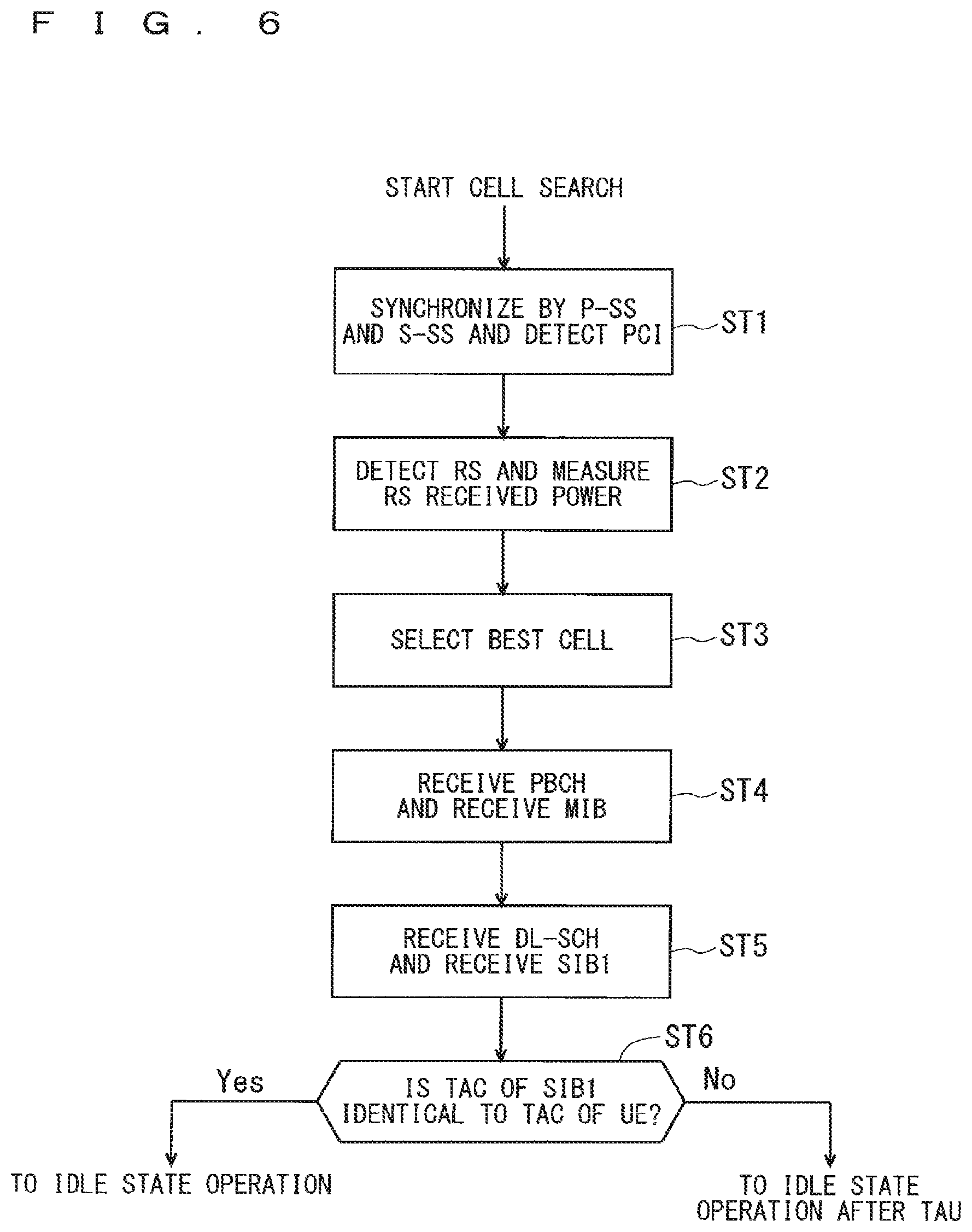 Patent US12375989 Figure 6 – Mobile communication system, base station, master base station, secondary base station and user equipment