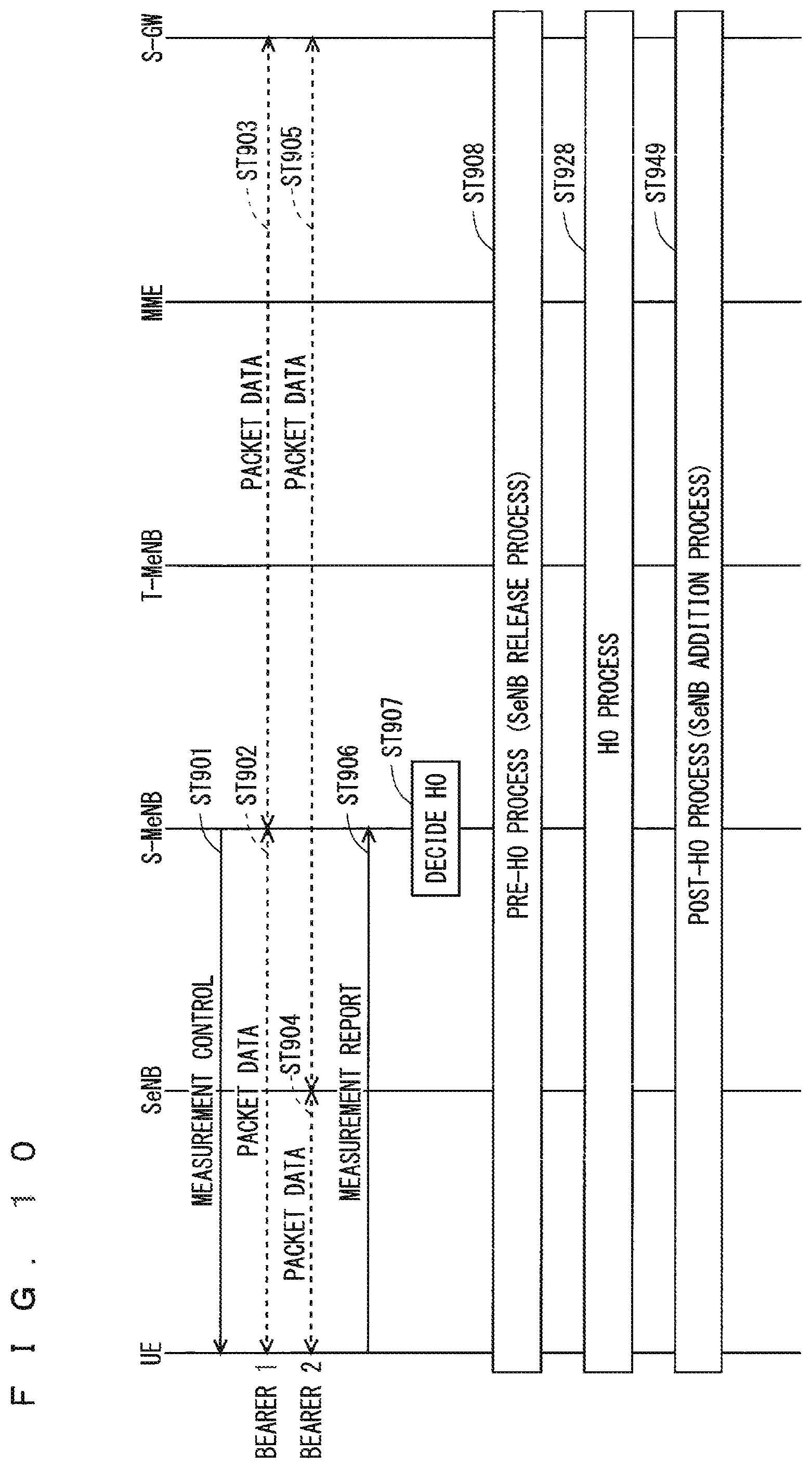 Patent US12375989 Figure 9 – Mobile communication system, base station, master base station, secondary base station and user equipment