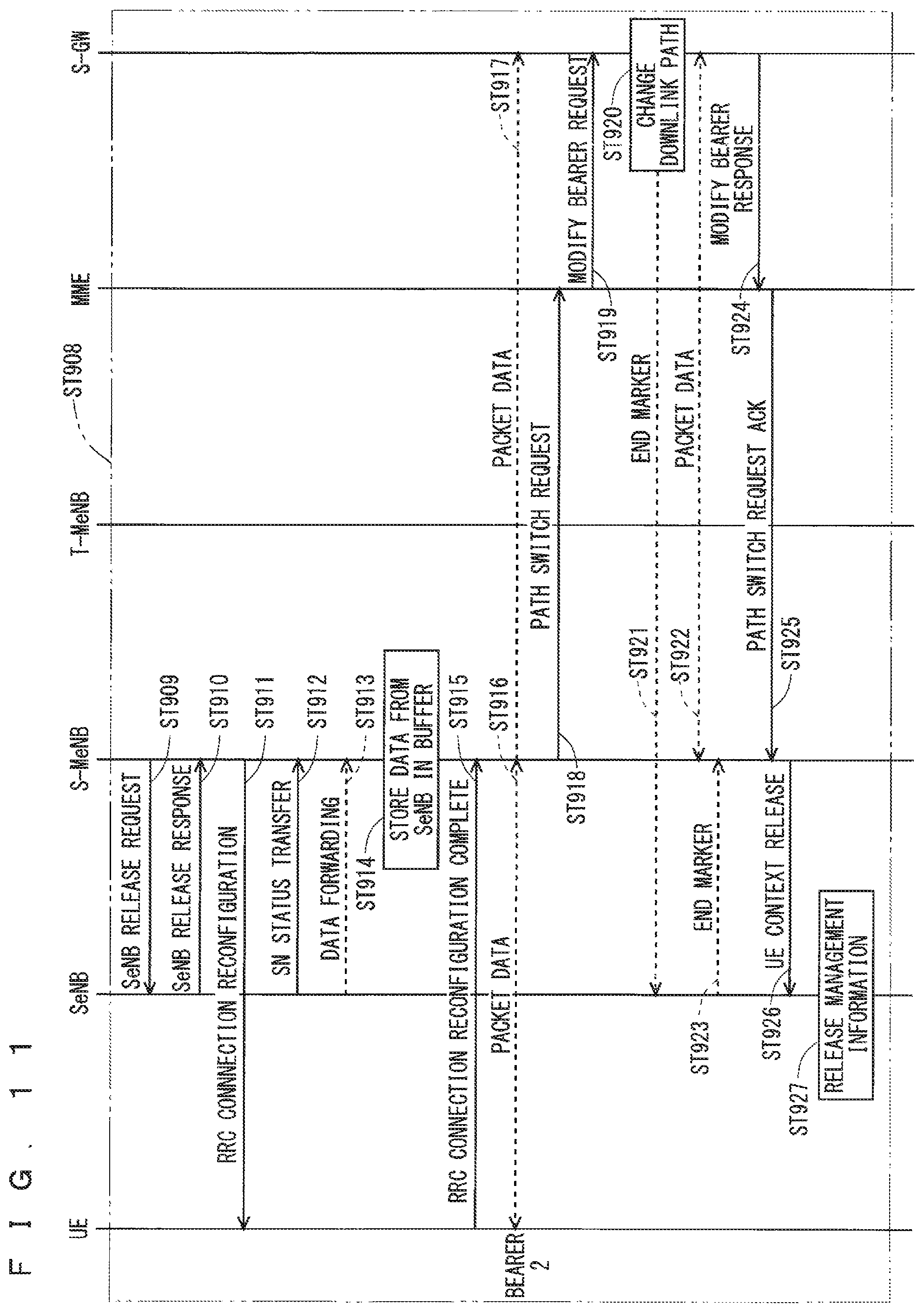 Patent US12375989 Figure 10 – Mobile communication system, base station, master base station, secondary base station and user equipment