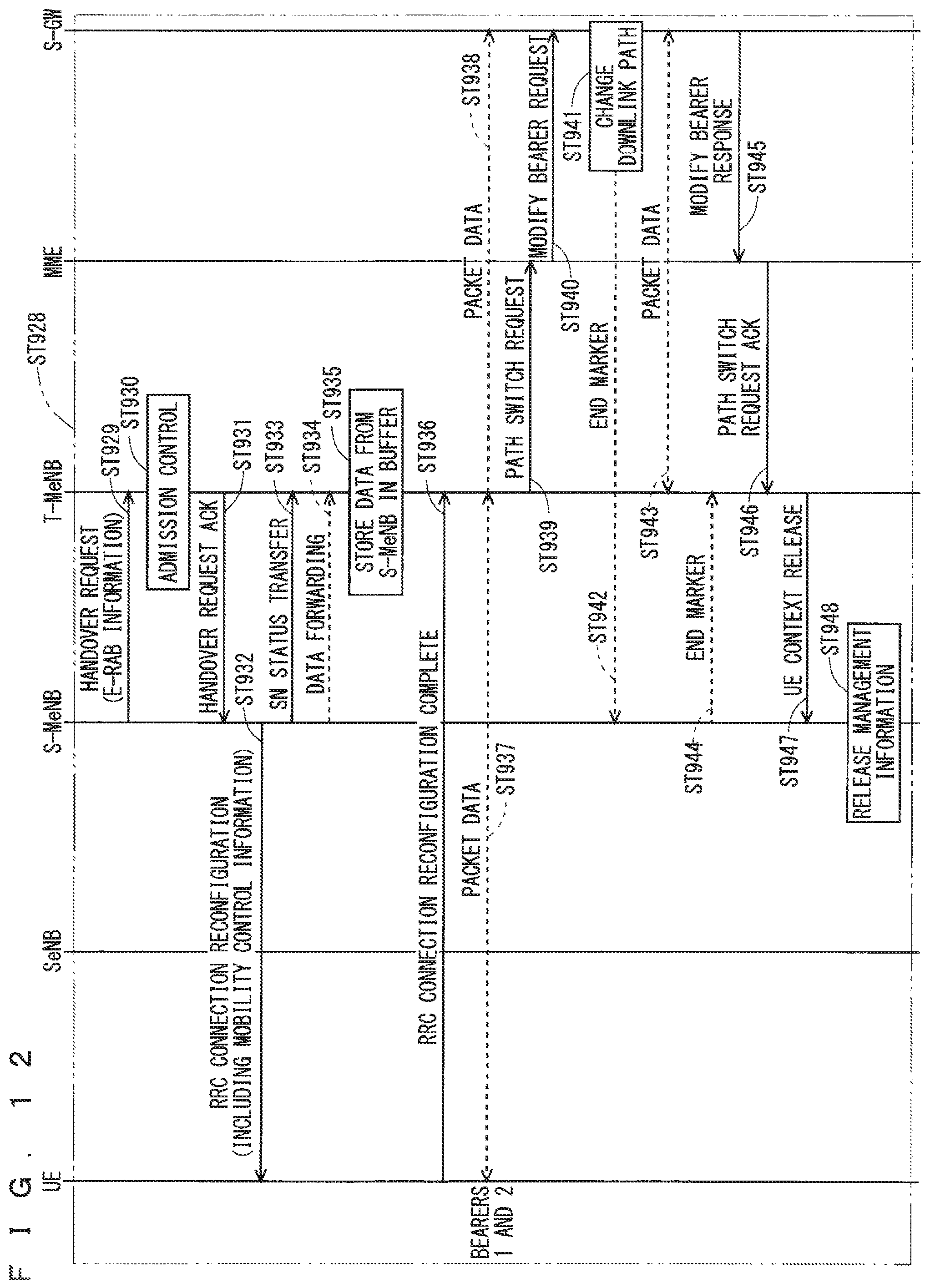 Patent US12375989 Figure 11 – Mobile communication system, base station, master base station, secondary base station and user equipment