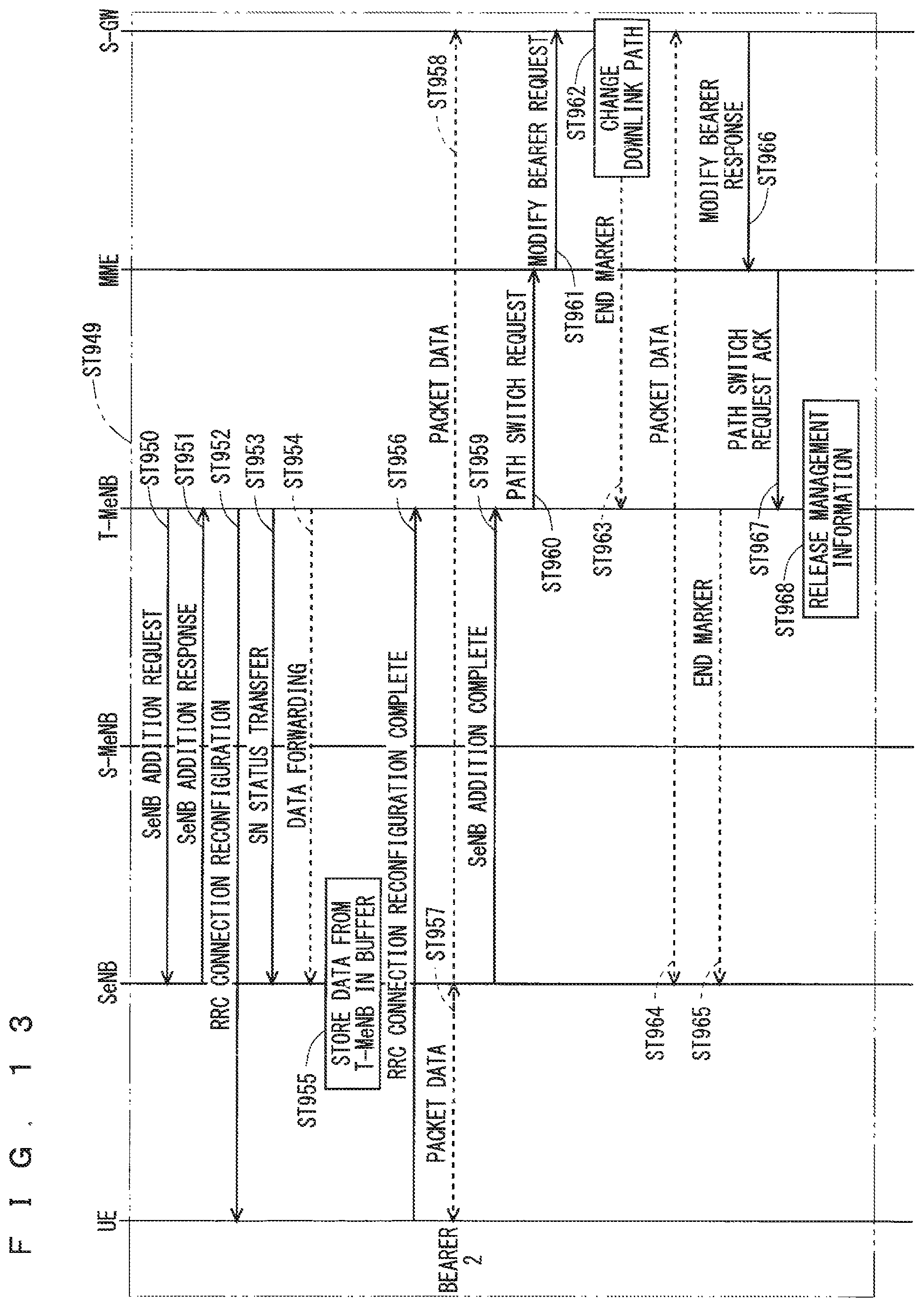 Patent US12375989 Figure 12 – Mobile communication system, base station, master base station, secondary base station and user equipment