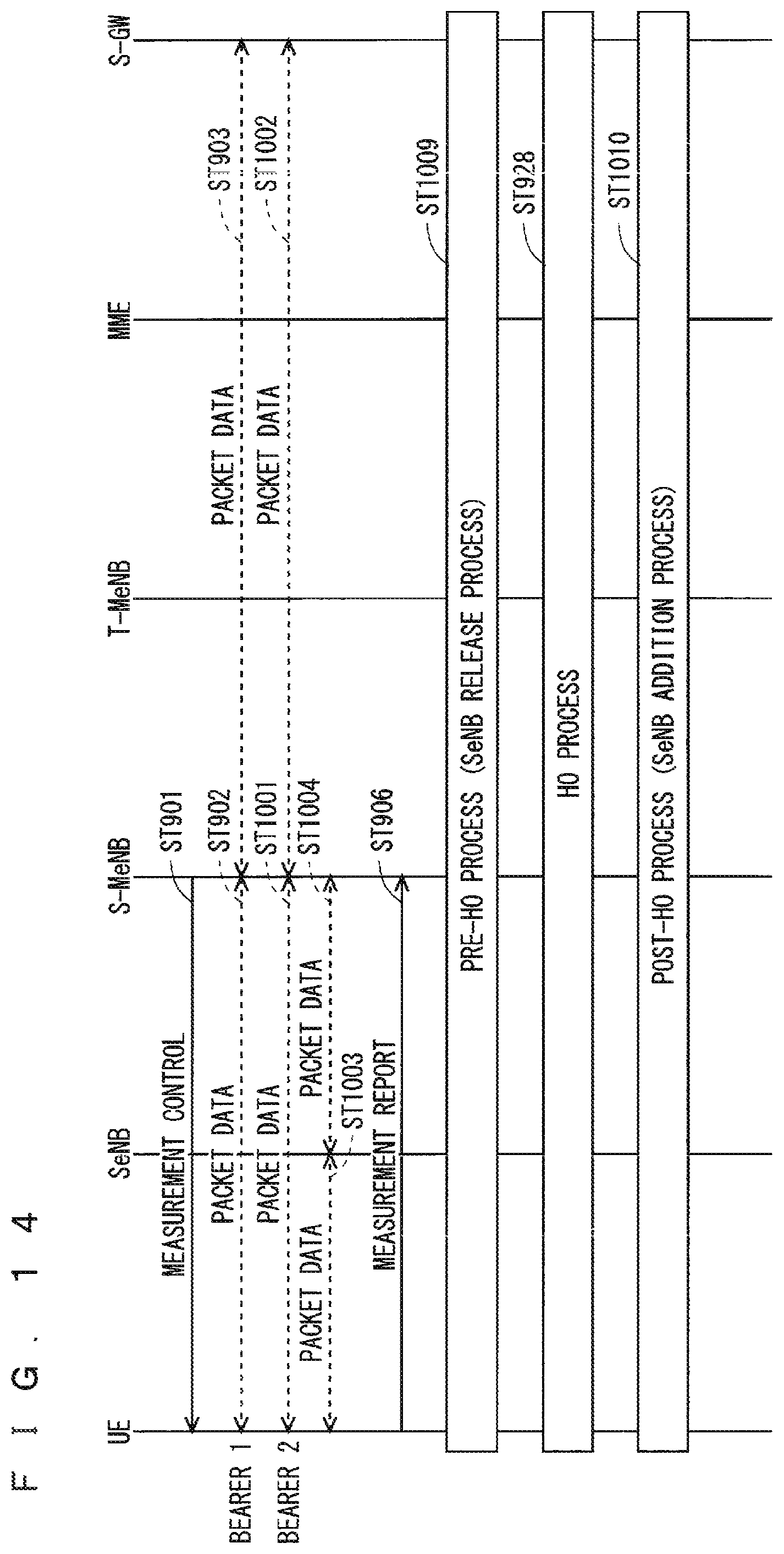 Patent US12375989 Figure 13 – Mobile communication system, base station, master base station, secondary base station and user equipment