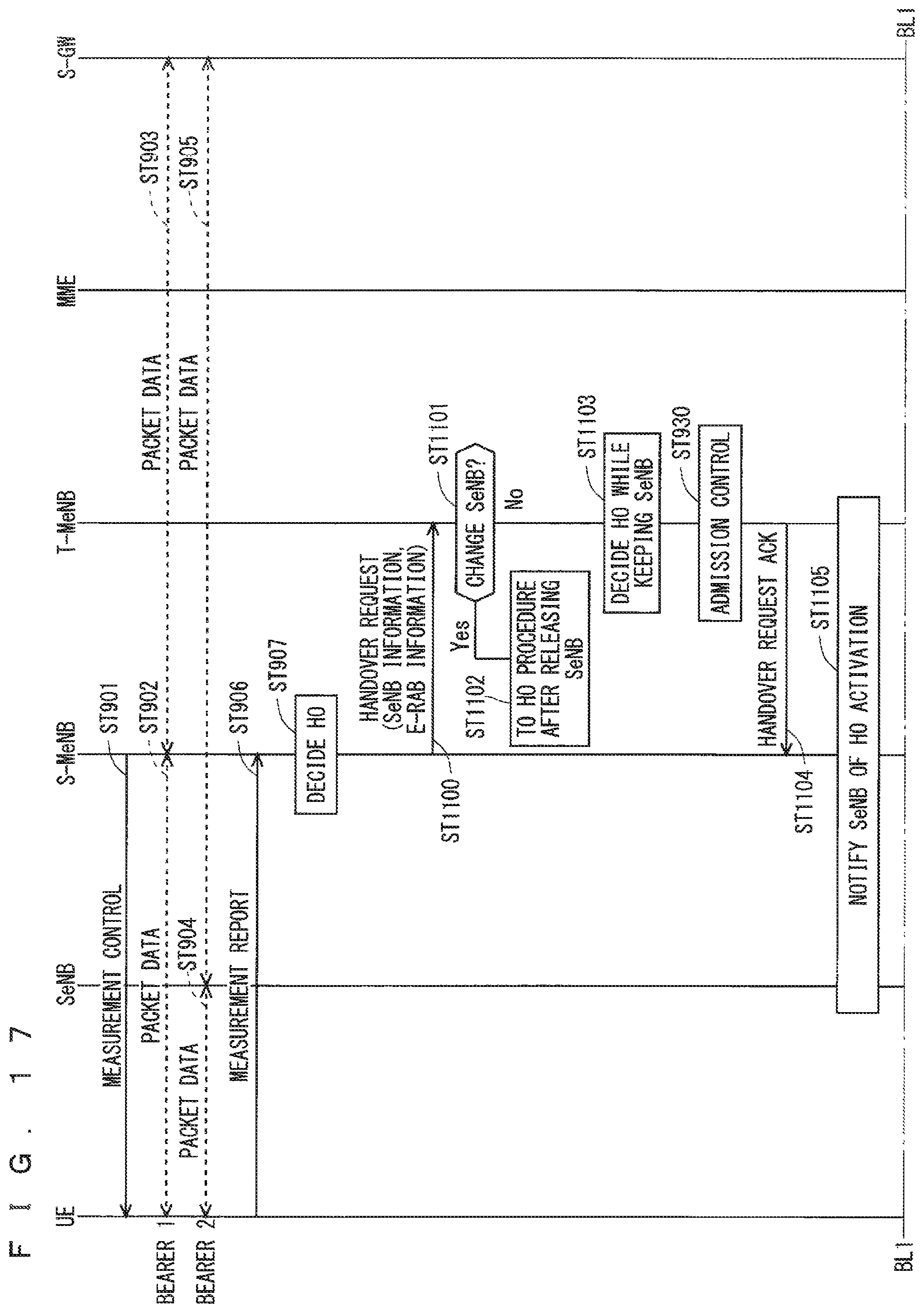 Patent US12375989 Figure 16 – Mobile communication system, base station, master base station, secondary base station and user equipment