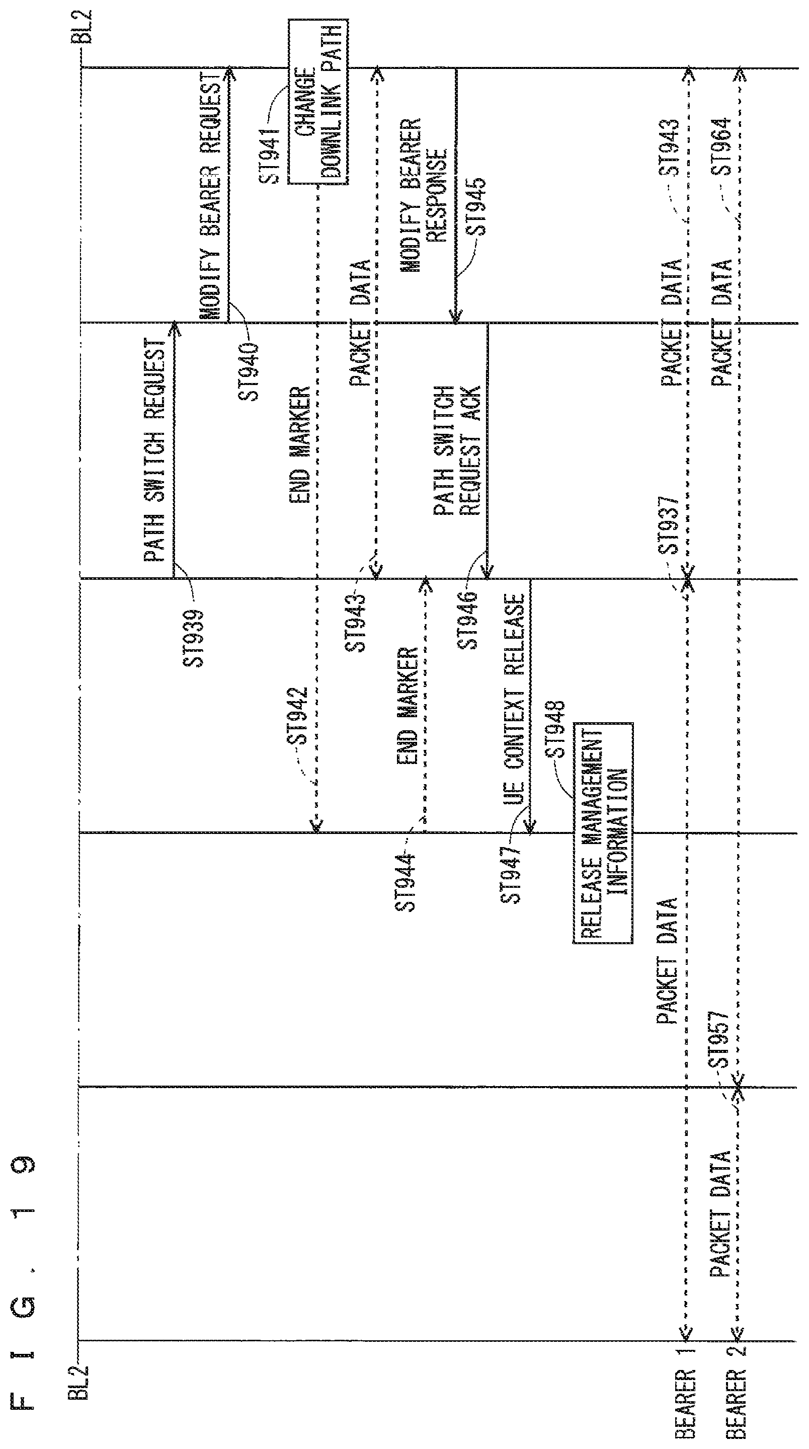 Patent US12375989 Figure 18 – Mobile communication system, base station, master base station, secondary base station and user equipment