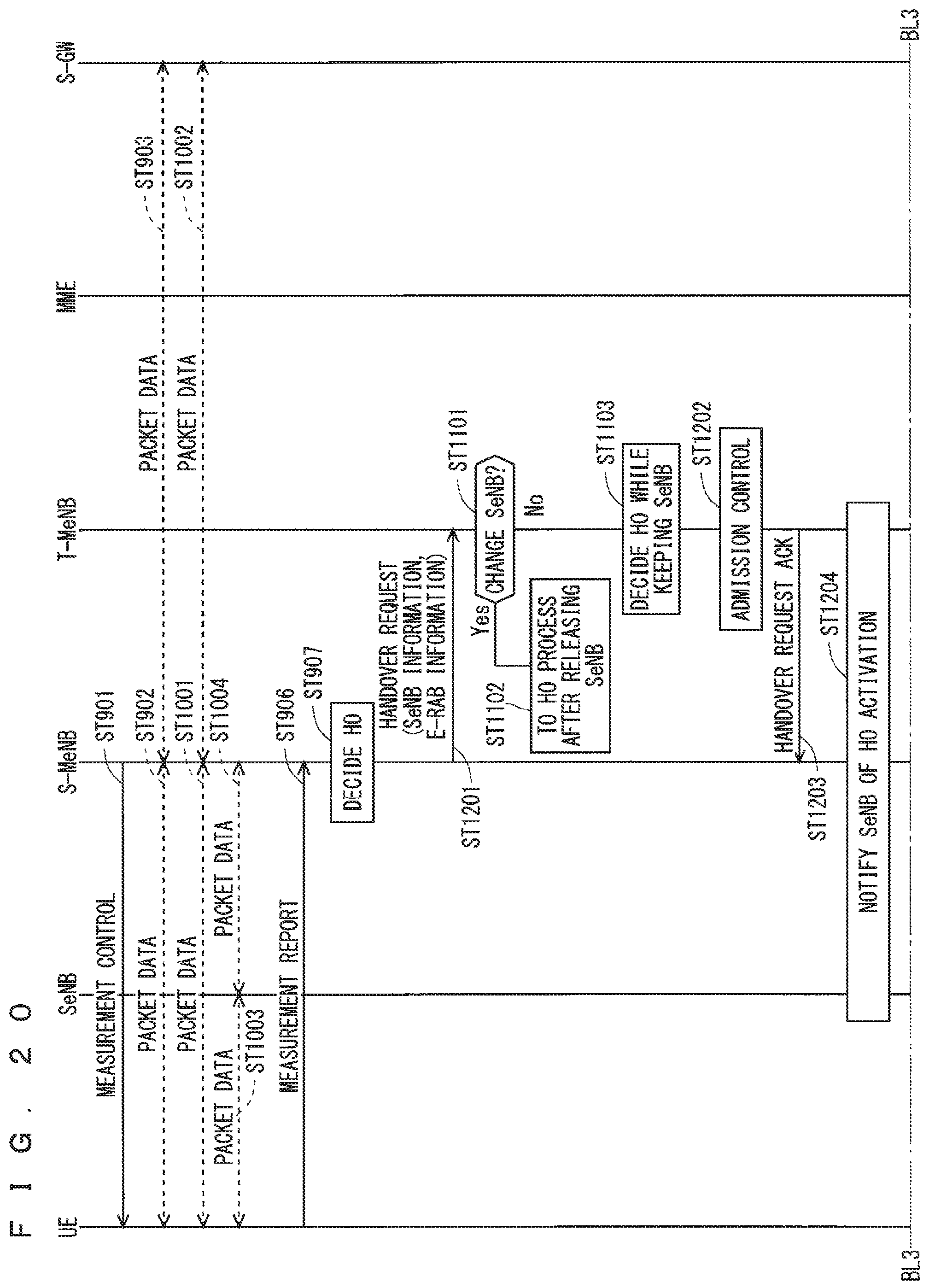 Patent US12375989 Figure 19 – Mobile communication system, base station, master base station, secondary base station and user equipment