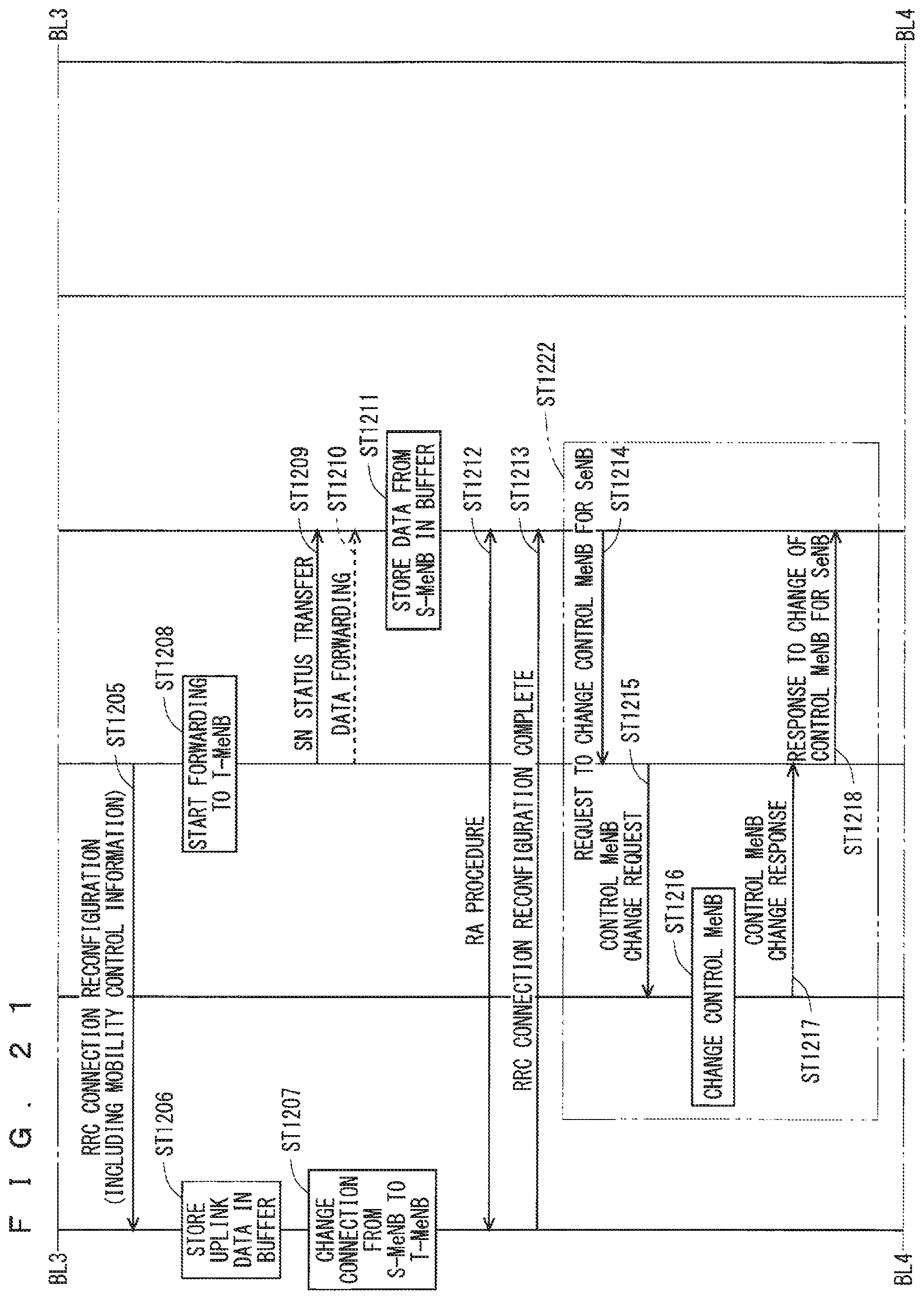 Patent US12375989 Figure 20 – Mobile communication system, base station, master base station, secondary base station and user equipment