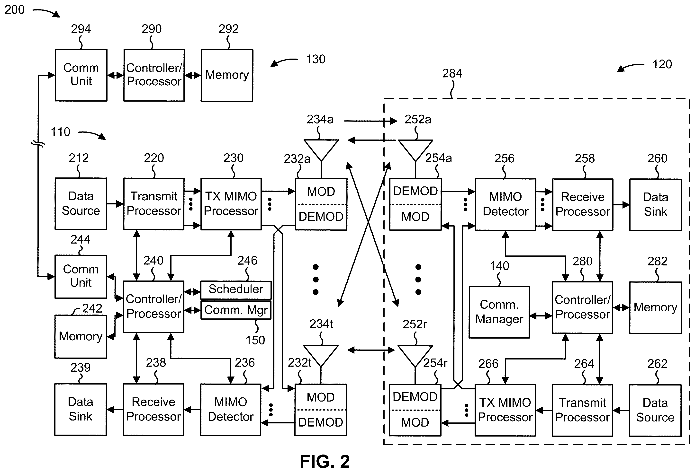 Patent US12375991 Figure 2 – Handover indication for data stream