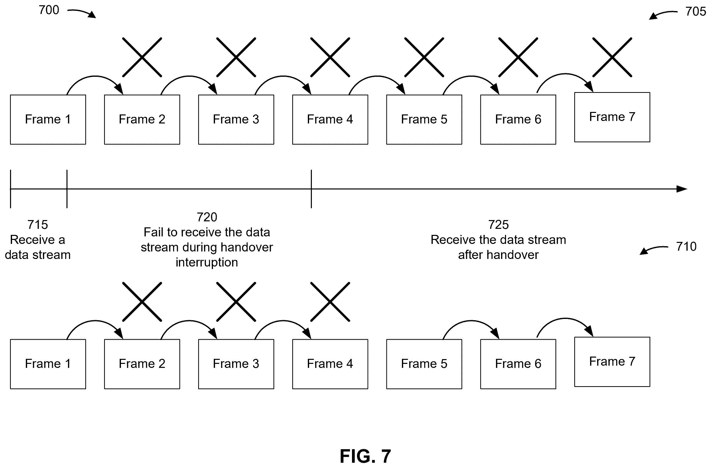 Patent US12375991 Figure 7 – Handover indication for data stream