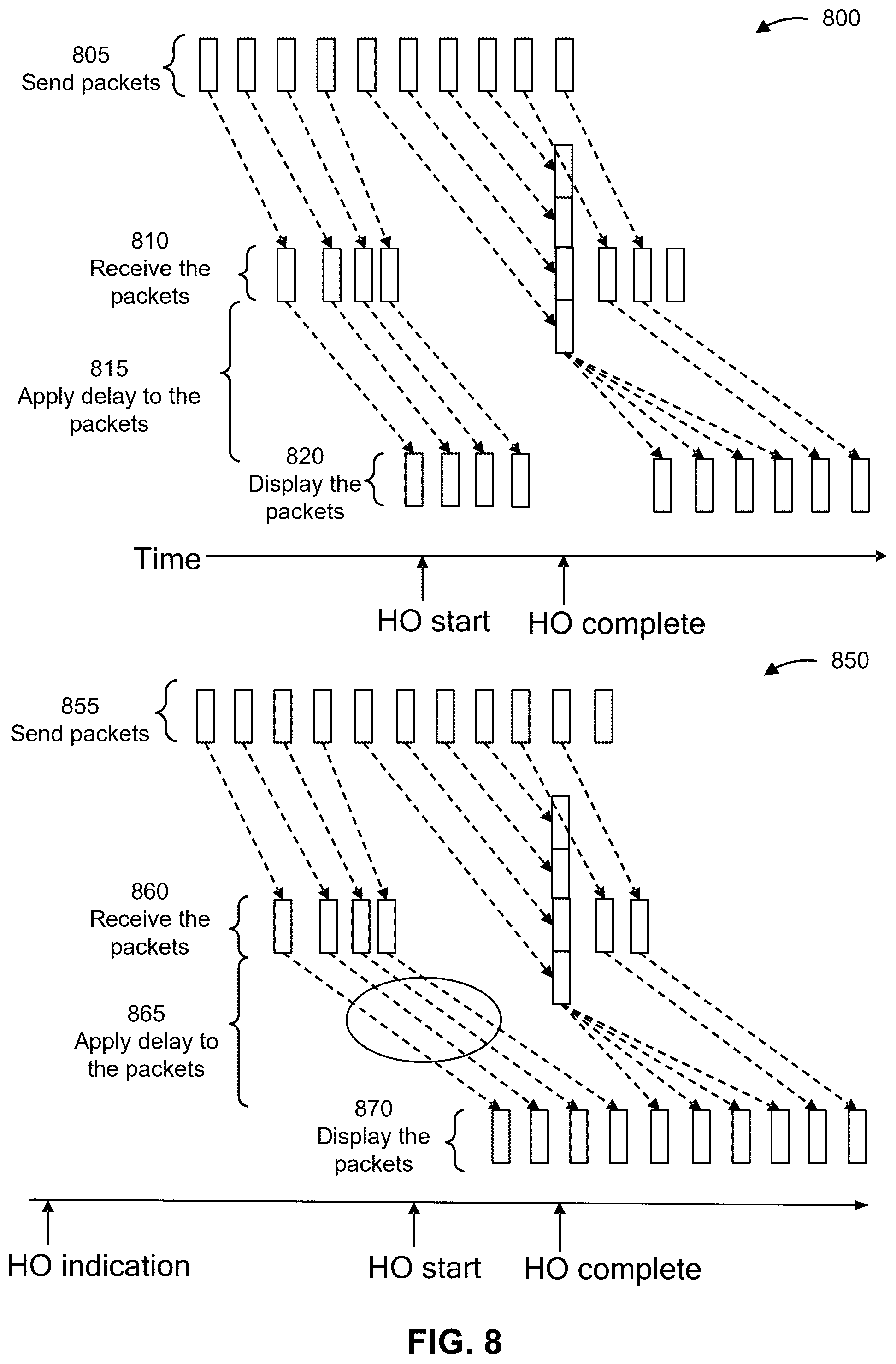 Patent US12375991 Figure 8 – Handover indication for data stream