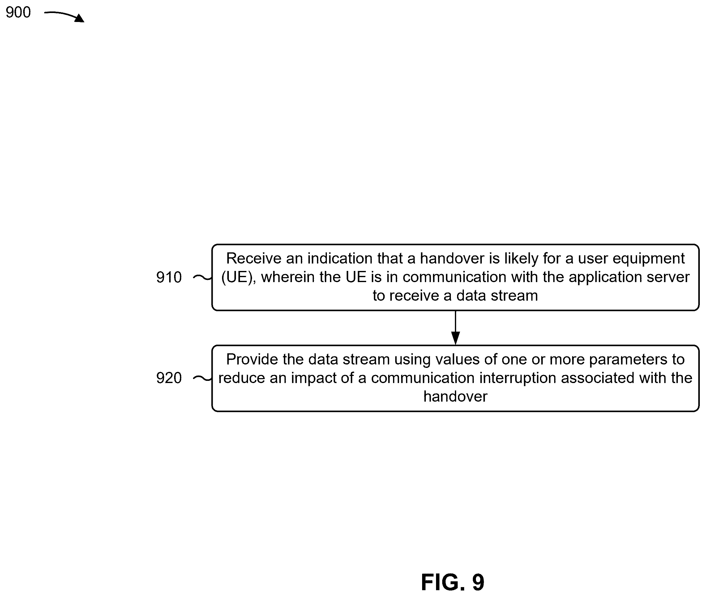 Patent US12375991 Figure 9 – Handover indication for data stream