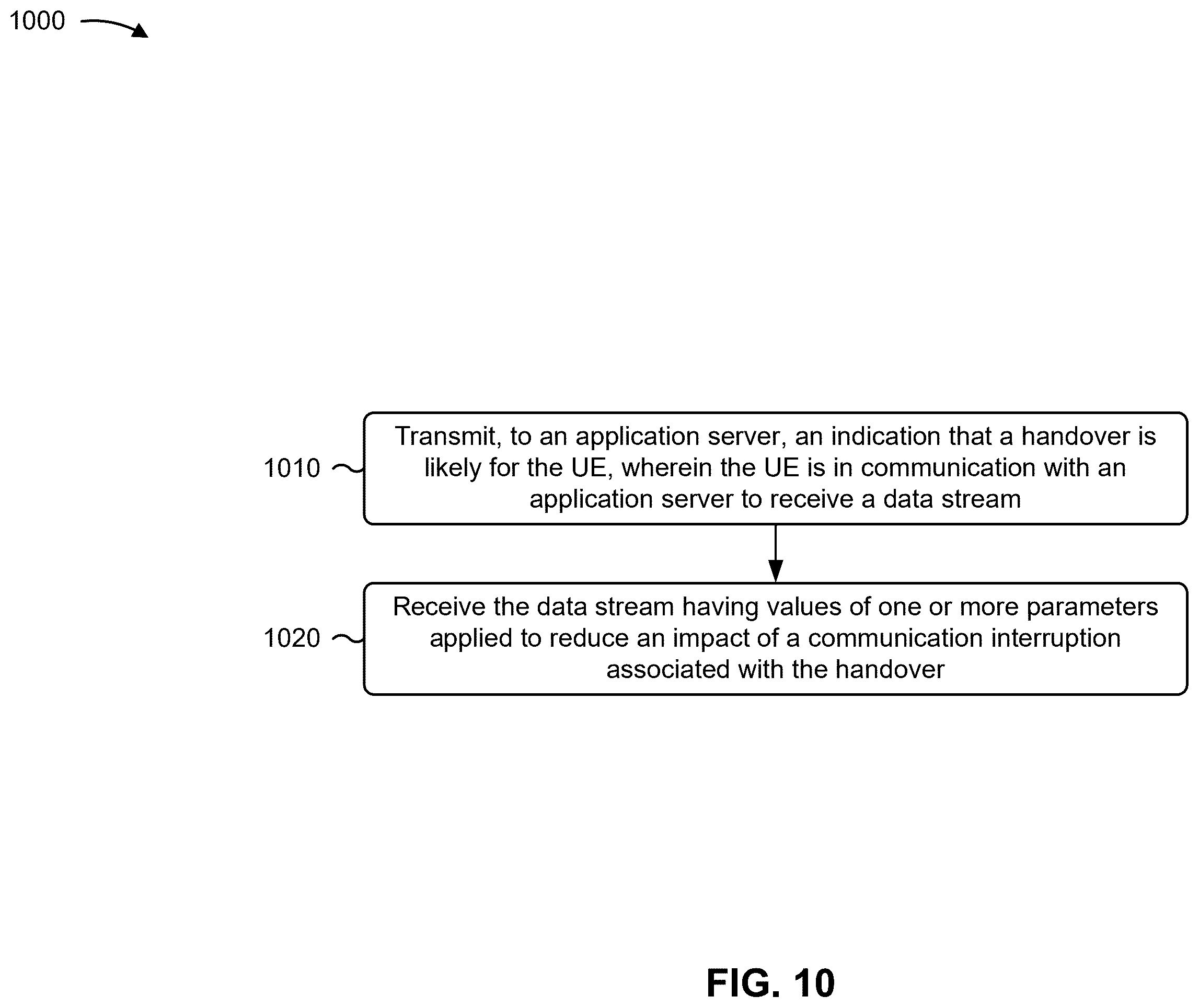 Patent US12375991 Figure 10 – Handover indication for data stream