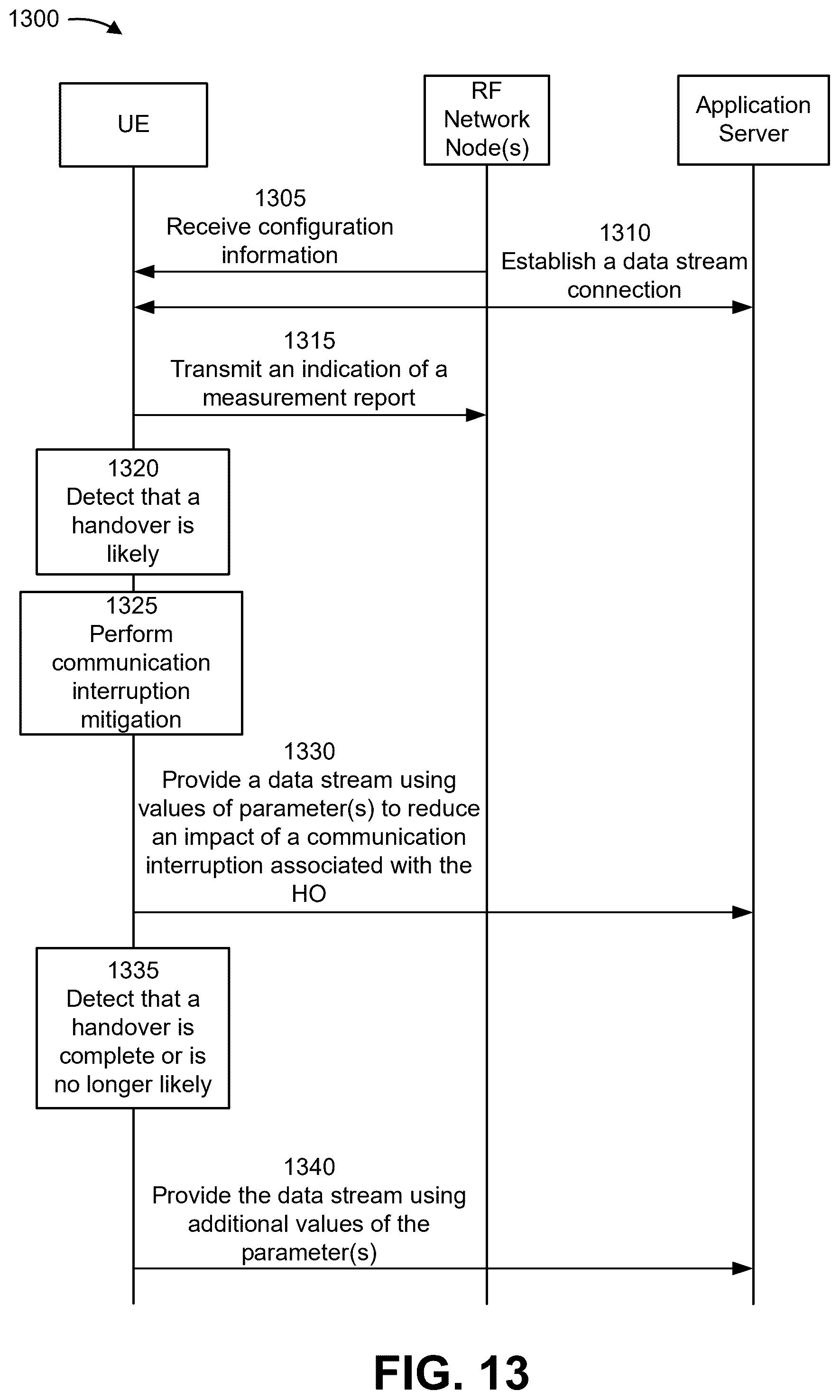 Patent US12375991 Figure 13 – Handover indication for data stream