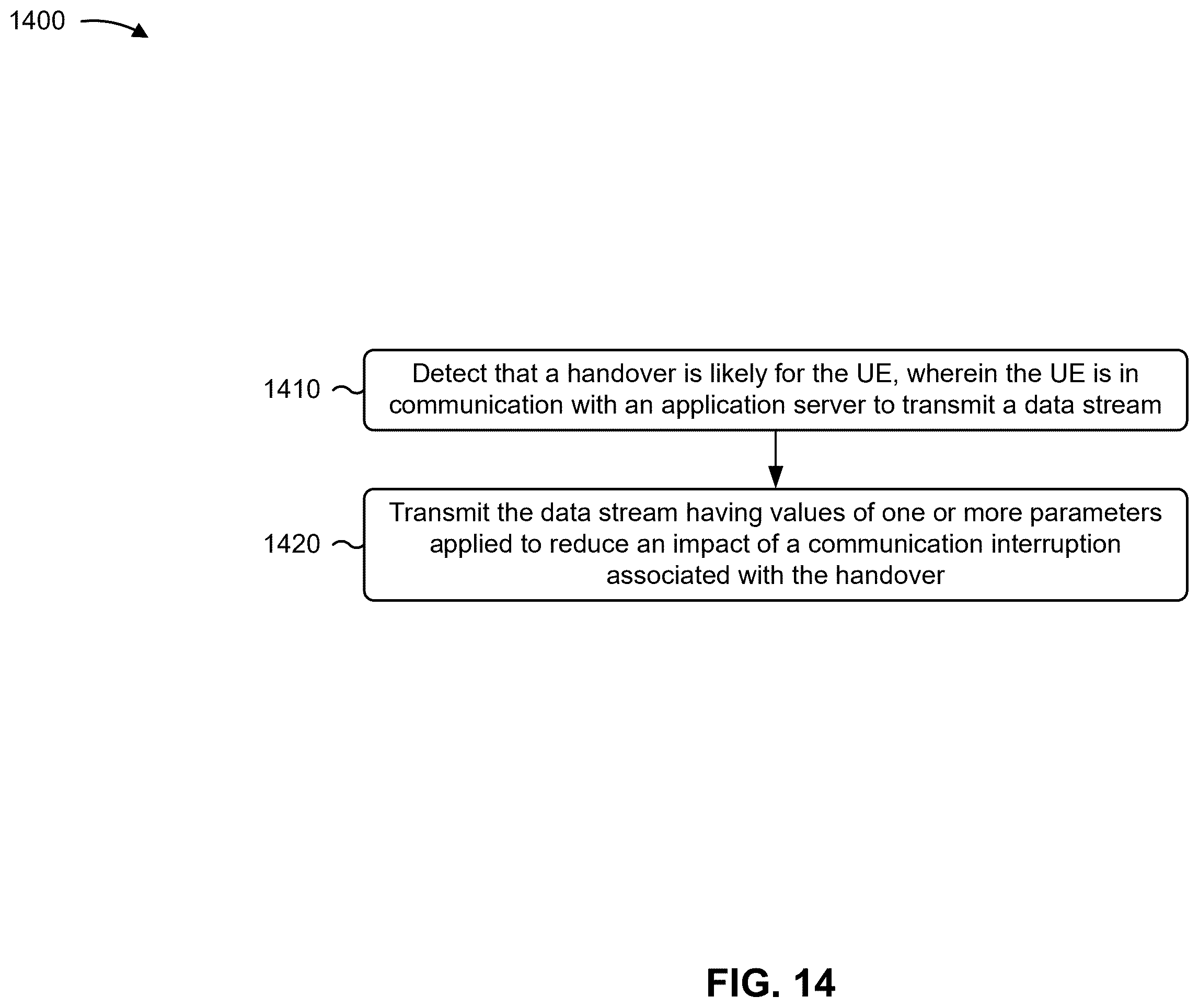 Patent US12375991 Figure 14 – Handover indication for data stream