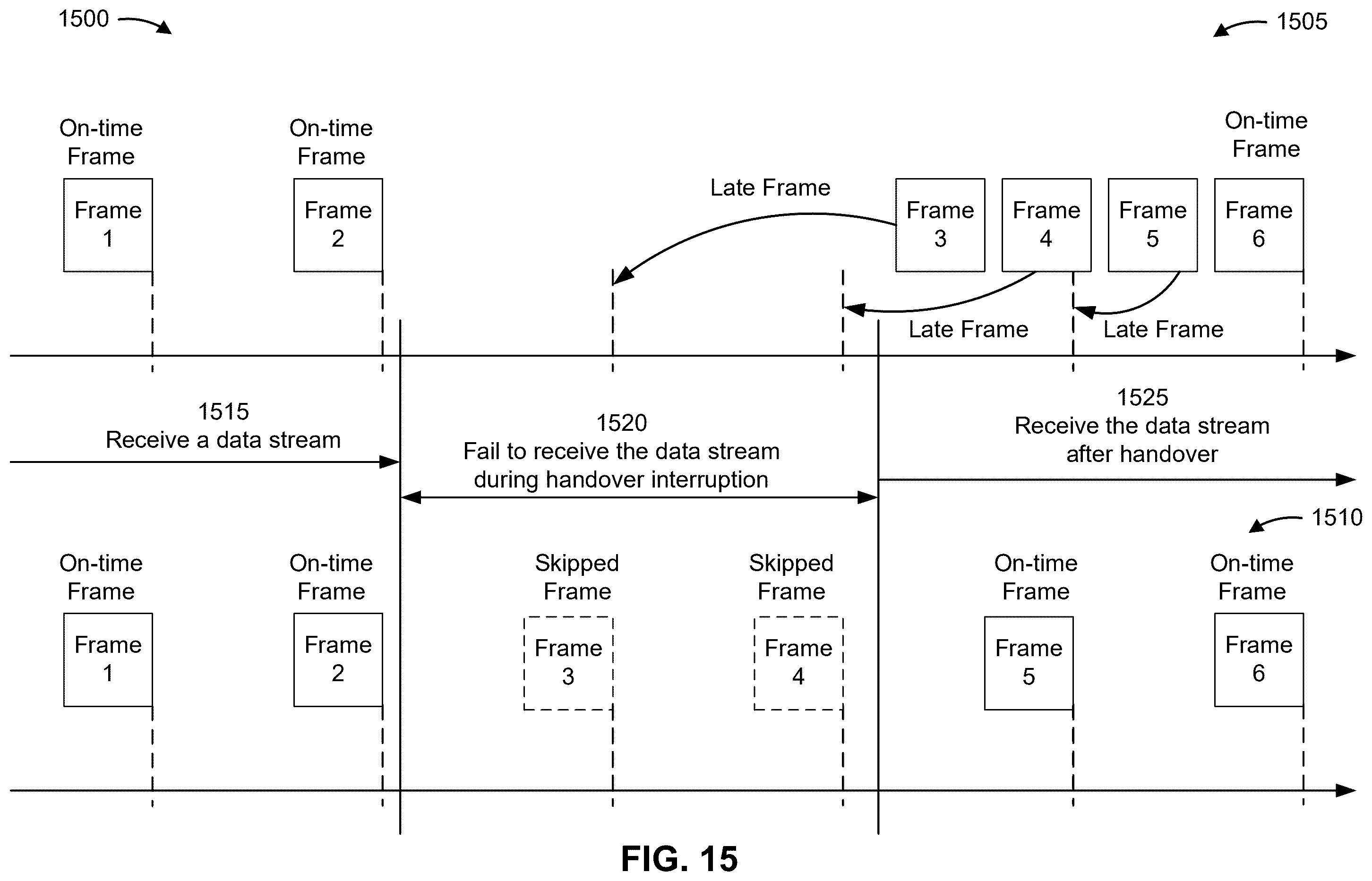 Patent US12375991 Figure 15 – Handover indication for data stream